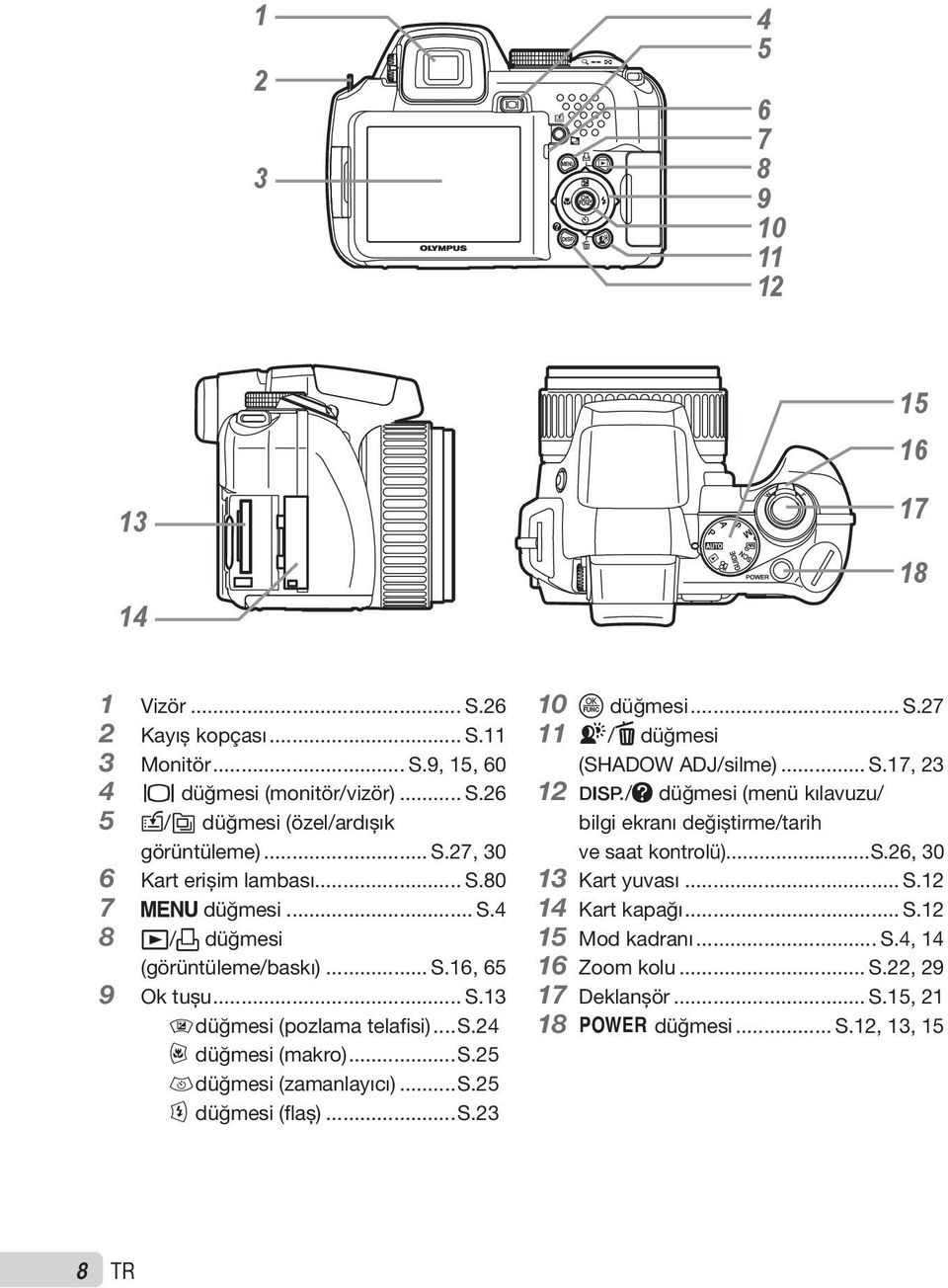 ..s.25 : düğmesi (flaş)...s.23 10 o düğmesi... S.27 11 f/d düğmesi (SHADOW ADJ/silme)... S.17, 23 12 g/e düğmesi (menü kılavuzu/ bilgi ekranı değiştirme/tarih ve saat kontrolü)...s.26, 30 13 Kart yuvası.