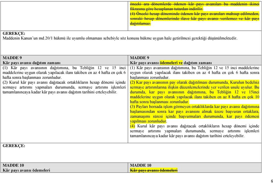 20/1 hükmü ile uyumlu olmaması sebebiyle söz konusu hükme uygun hale getirilmesi gerektiği düşünülmektedir.