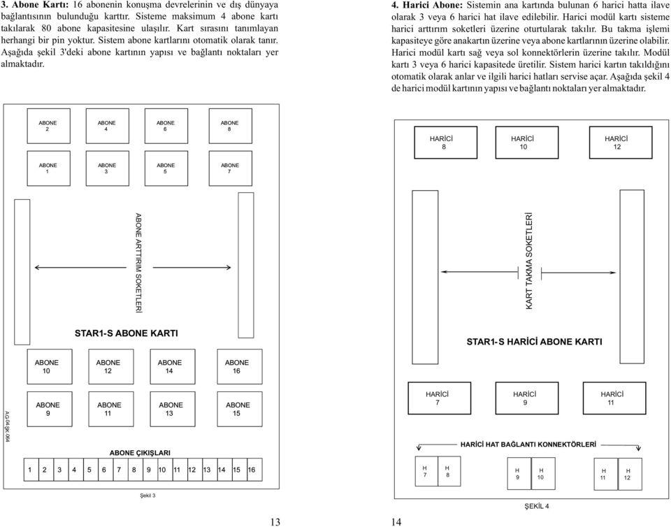 Harici Abone: Sistemin ana kartýnda bulunan 6 harici hatta ilave olarak 3 veya 6 harici hat ilave edilebilir. Harici modül kartý sisteme harici arttýrým soketleri üzerine oturtularak takýlýr.