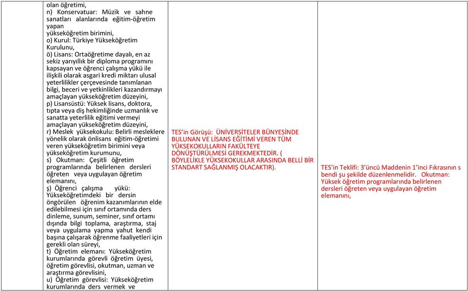 amaçlayan yükseköğretim düzeyini, p) Lisansüstü: Yüksek lisans, doktora, tıpta veya diş hekimliğinde uzmanlık ve sanatta yeterlilik eğitimi vermeyi amaçlayan yükseköğretim düzeyini, r) Meslek
