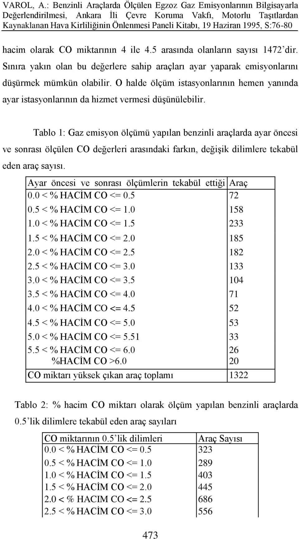 Tablo 1: Gaz emisyon ölçümü yapılan benzinli araçlarda ayar öncesi ve sonrası ölçülen CO değerleri arasındaki farkın, değiģik dilimlere tekabül eden araç sayısı.