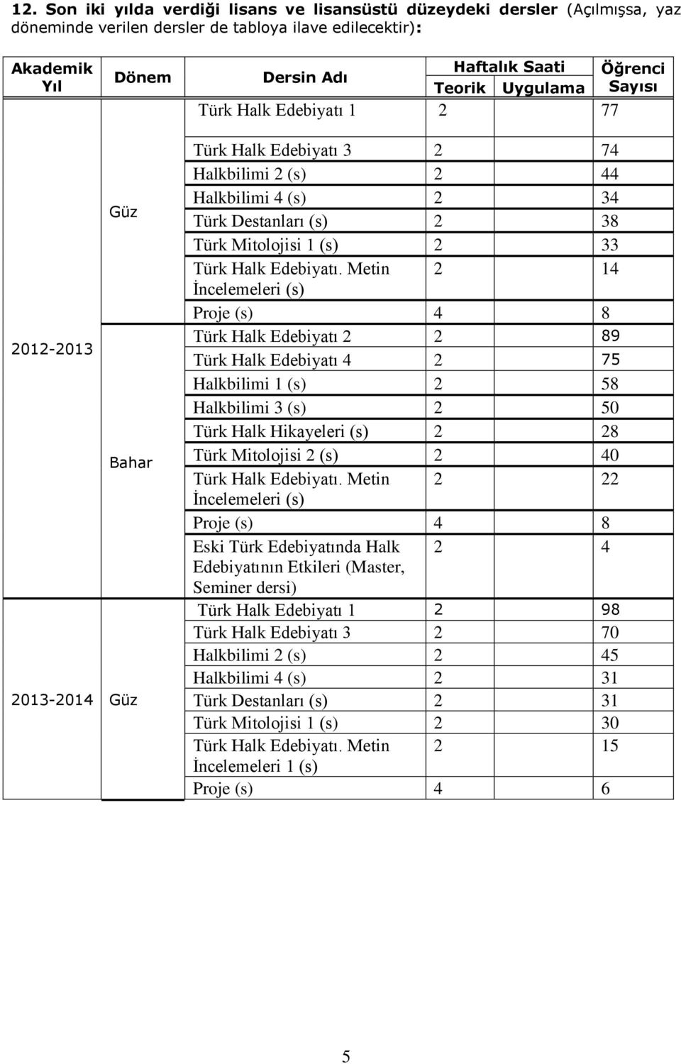 Metin 14 İncelemeleri (s) Proje (s) 4 8 Türk Halk Edebiyatı 89 Türk Halk Edebiyatı 4 75 Halkbilimi 1 (s) 58 Halkbilimi 3 (s) 50 Türk Halk Hikayeleri (s) 8 Türk Mitolojisi (s) 40 Türk Halk Edebiyatı.