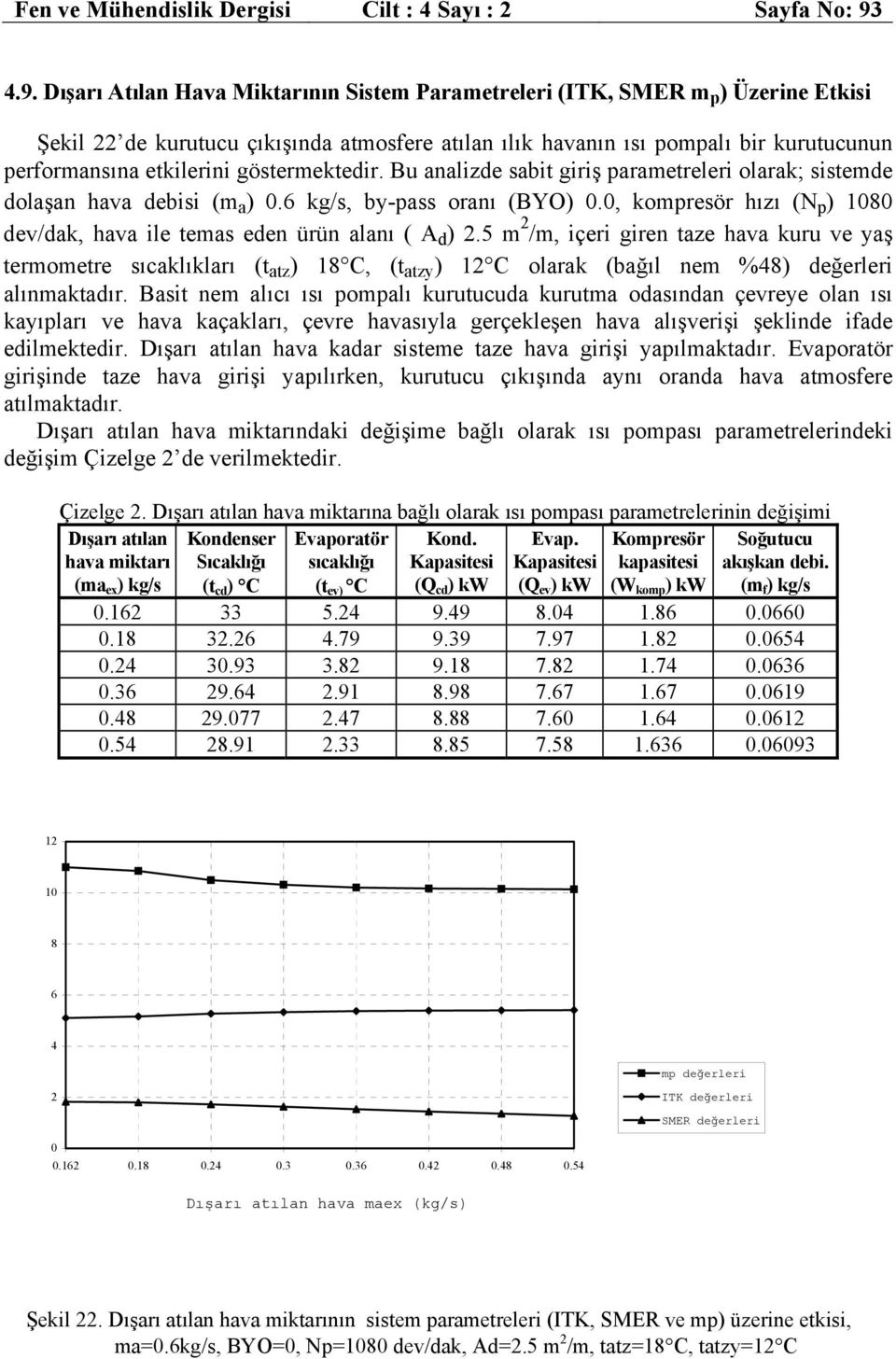 Bu nlzde sbt grş retreler olrk; sstede dolşn v debs.6 kg/s, by-ss ornı BYO., koresör ızı N 8 dev/dk, v le tes eden ürün lnı A d.