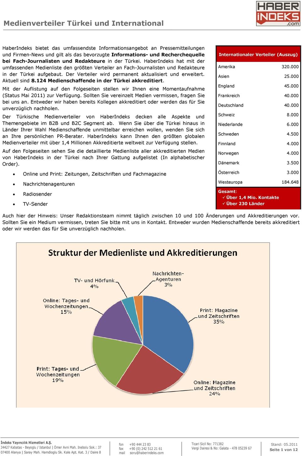 Der Verteiler wird permanent aktualisiert und erweitert. Aktuell sind 8.124 Medienschaffende in der Türkei akkreditiert.