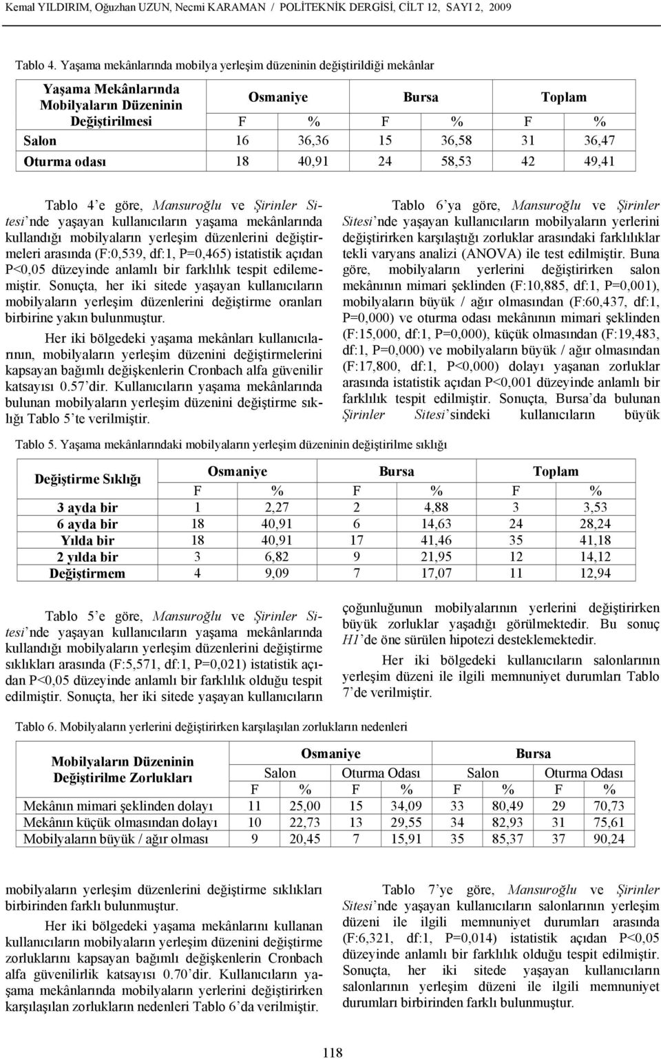 Oturma odası 18 40,91 24 58,53 42 49,41 Tablo 4 e göre, Mansuroğlu ve Şirinler Sitesi nde yaşayan kullanıcıların yaşama mekânlarında kullandığı mobilyaların yerleşim düzenlerini değiştirmeleri