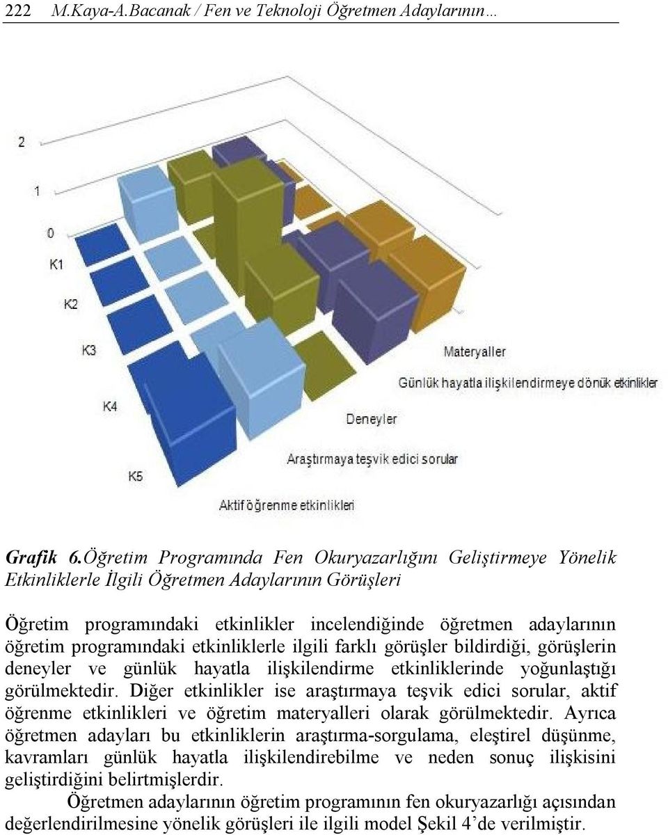 programındaki etkinliklerle ilgili farklı görüşler bildirdiği, görüşlerin deneyler ve günlük hayatla ilişkilendirme etkinliklerinde yoğunlaştığı görülmektedir.