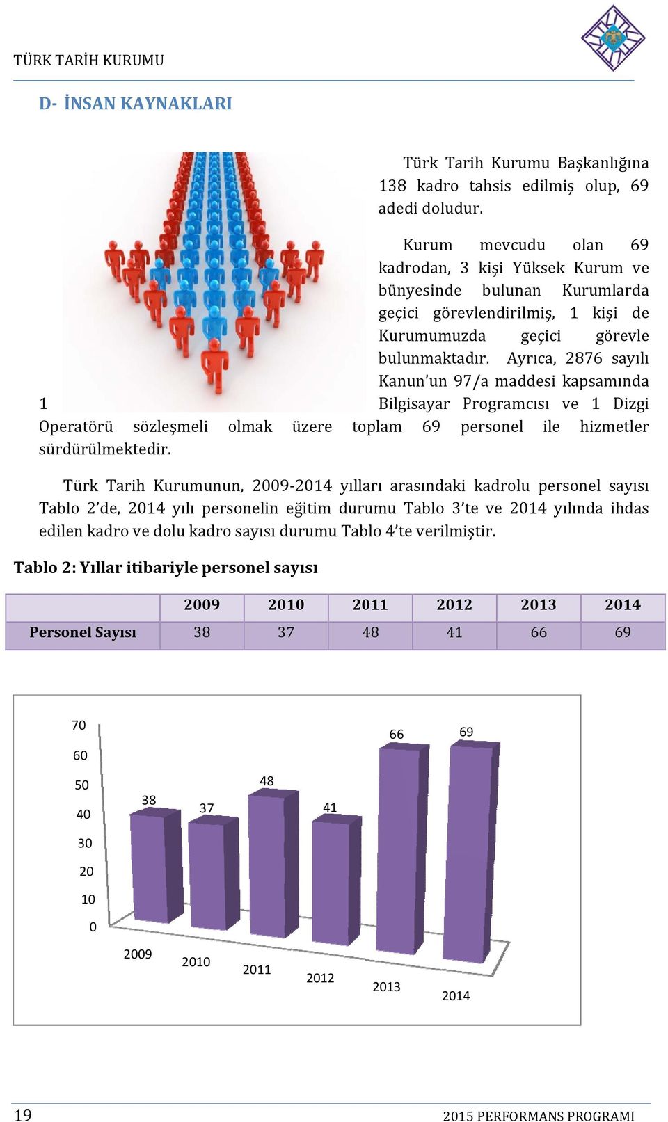 Ayrıca, 2876 sayılı Kanun unn 97/a maddesi kapsamında Bilgisayar Programcısı ve 1 Dizgi toplam 69 personel ile hizmetler Türk Tarih Kurumunun, 2009-2014 yılları arasındaki kadrolu personel sayısı