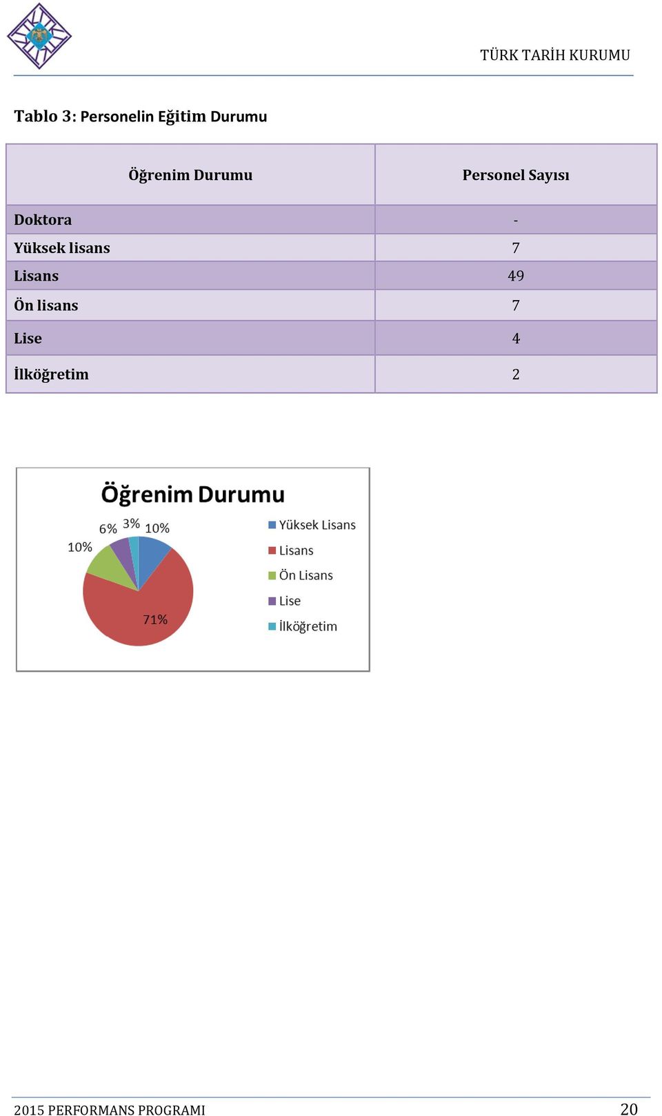 Doktora Yüksekk lisans Lisans Ön lisans Lise