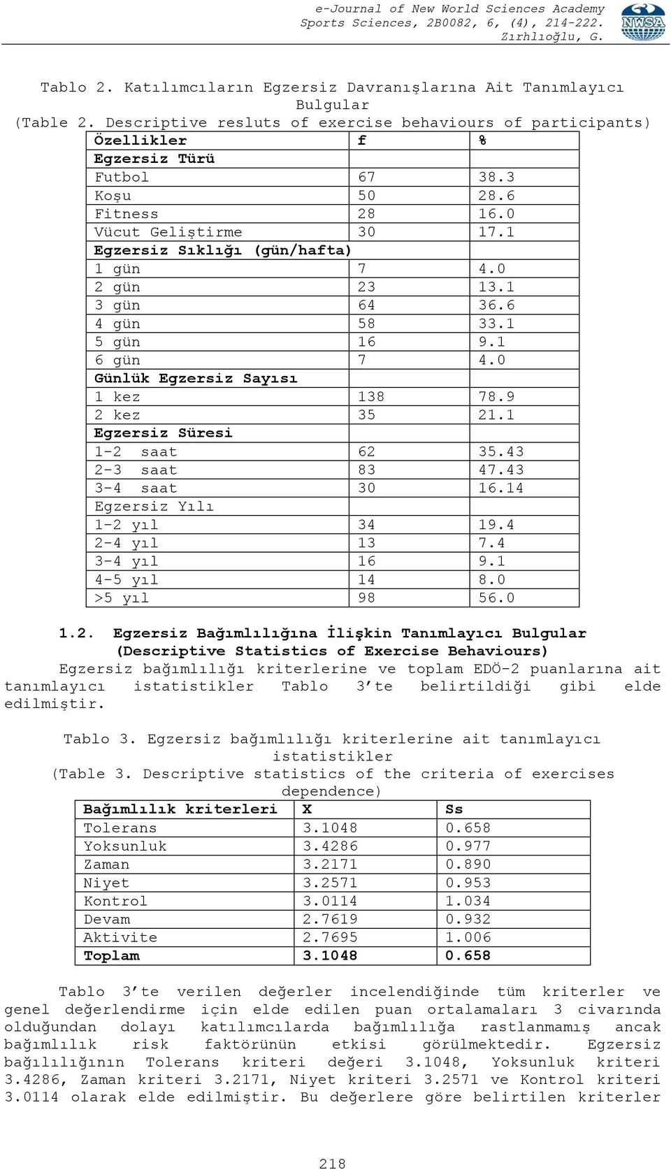 9 2 kez 35 21.1 Egzersiz Süresi 1-2 saat 62 35.43 2-3 saat 83 47.43 3-4 saat 30 16.14 Egzersiz Yılı 1-2 yıl 34 19.4 2-4 yıl 13 7.4 3-4 yıl 16 9.1 4-5 yıl 14 8.0 >5 yıl 98 56.0 1.2. Egzersiz