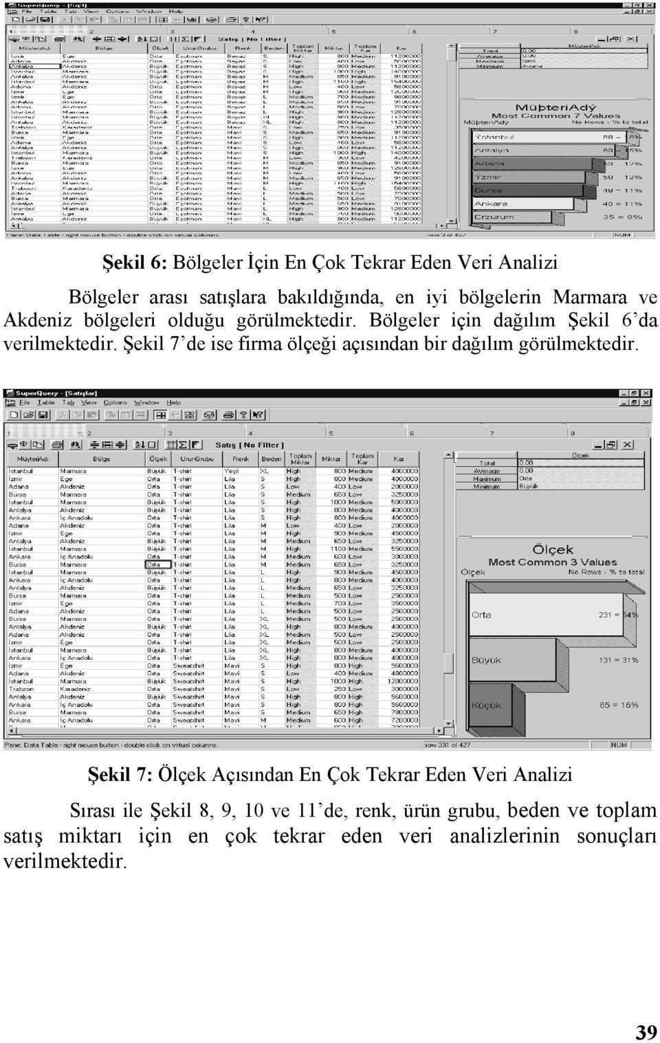 Şekil 7 de ise firma ölçeği açısından bir dağılım görülmektedir.