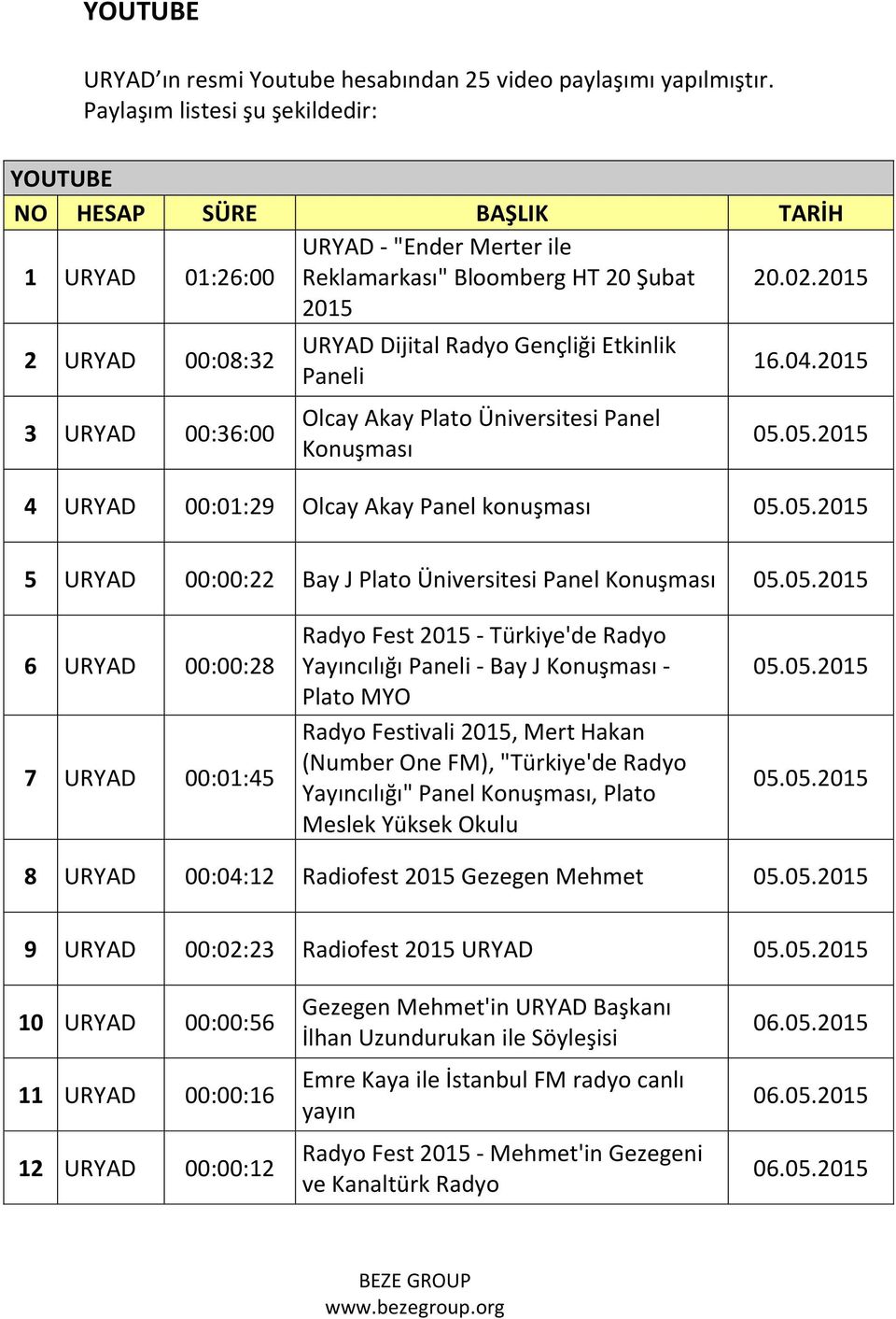 2015 2 URYAD 00:08:32 3 URYAD 00:36:00 URYAD Dijital Radyo Gençliği Etkinlik Paneli Olcay Akay Plato Üniversitesi Panel Konuşması 16.04.2015 05.05.2015 4 URYAD 00:01:29 Olcay Akay Panel konuşması 05.