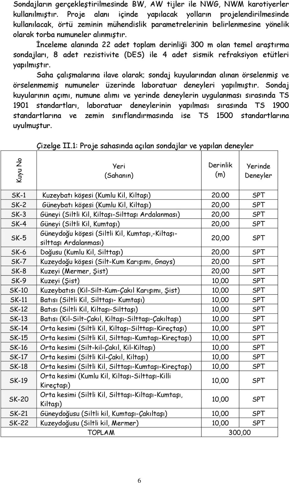 İnceleme alanında 22 adet toplam derinliği 300 m olan temel araştırma sondajları, 8 adet rezistivite (DES) ile 4 adet sismik refraksiyon etütleri yapılmıştır.