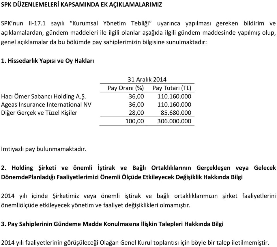 bölümde pay sahiplerimizin bilgisine sunulmaktadır: 1. Hissedarlık Yapısı ve Oy Hakları 31 Aralık 2014 Pay Oranı (%) Pay Tutarı (TL) Hacı Ömer Sabancı Holding A.Ş. 36,00 110.160.