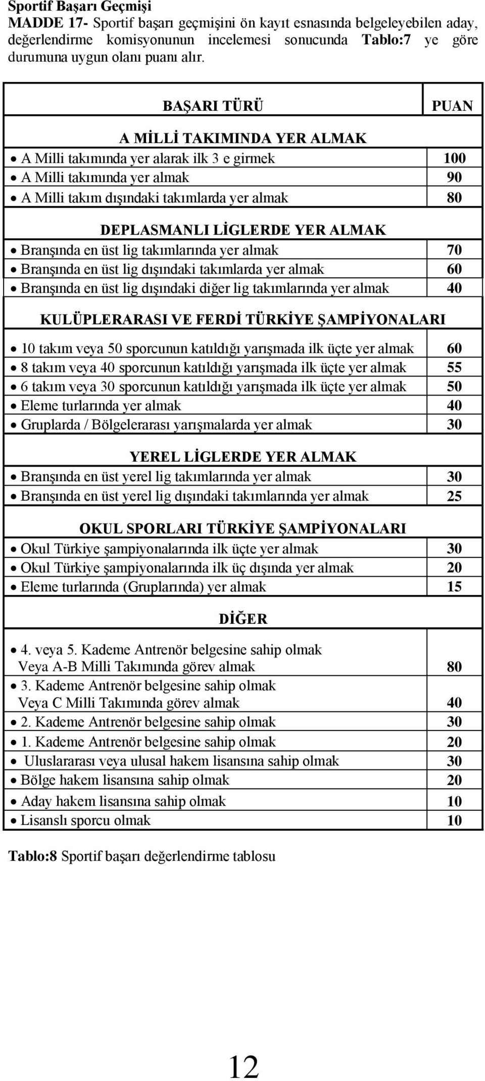 ALMAK Branşında en üst lig takımlarında yer almak 70 Branşında en üst lig dışındaki takımlarda yer almak 60 Branşında en üst lig dışındaki diğer lig takımlarında yer almak 40 KULÜPLERARASI VE FERDİ