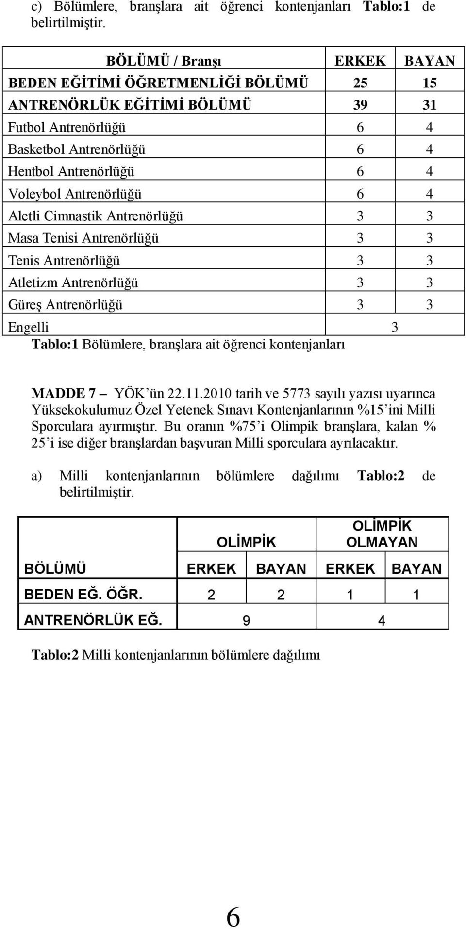 6 4 Aletli Cimnastik Antrenörlüğü 3 3 Masa Tenisi Antrenörlüğü 3 3 Tenis Antrenörlüğü 3 3 Atletizm Antrenörlüğü 3 3 Güreş Antrenörlüğü 3 3 Engelli 3 Tablo:1 Bölümlere, branşlara ait öğrenci