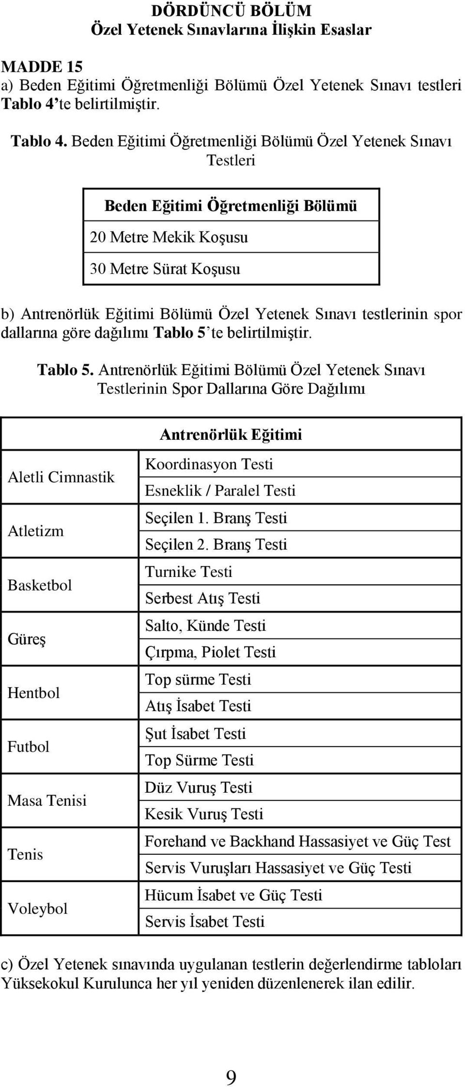 Beden Eğitimi Öğretmenliği Bölümü Özel Yetenek Sınavı Testleri Beden Eğitimi Öğretmenliği Bölümü 20 Metre Mekik Koşusu 30 Metre Sürat Koşusu b) Antrenörlük Eğitimi Bölümü Özel Yetenek Sınavı