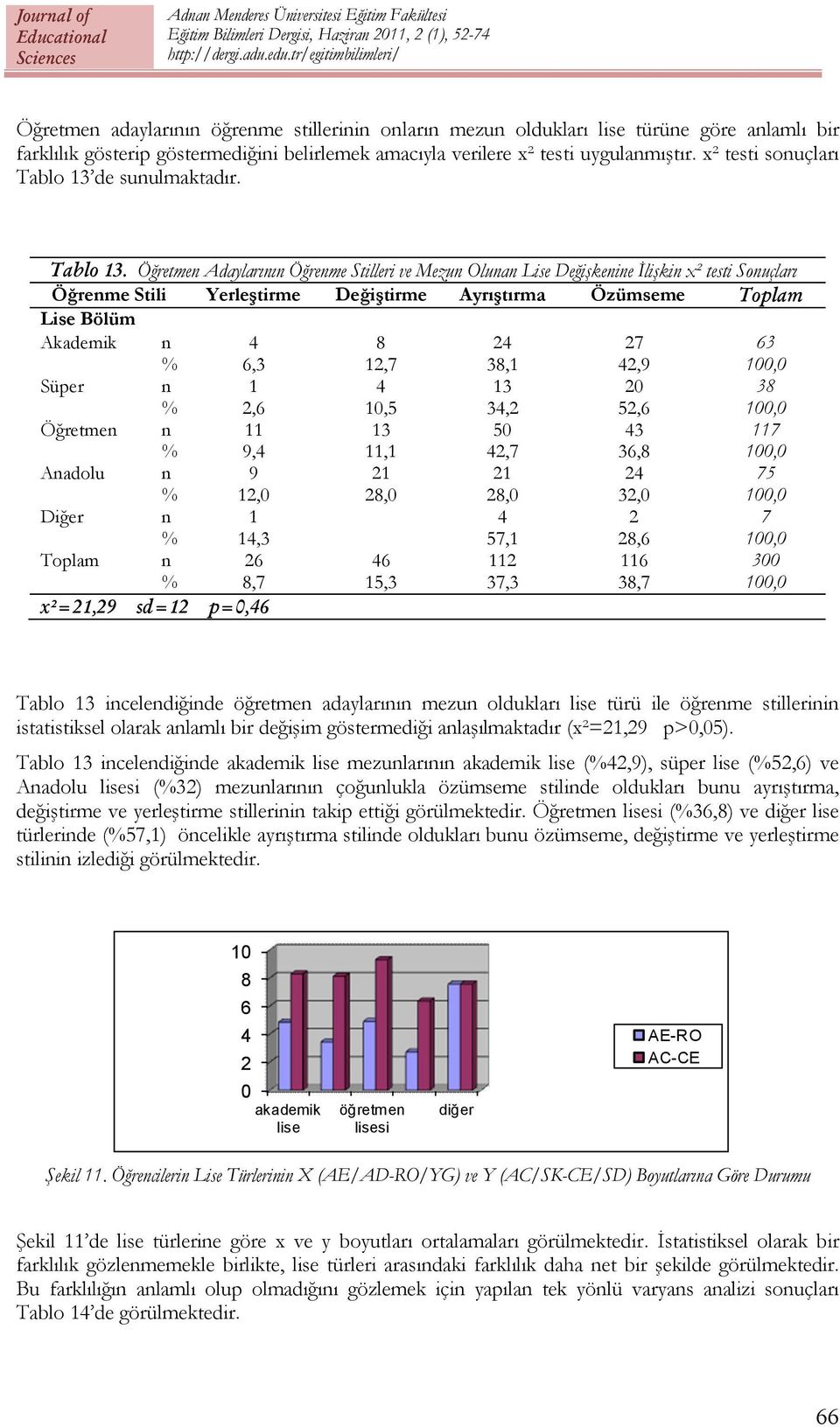 de sunulmaktadır. Tablo 13.