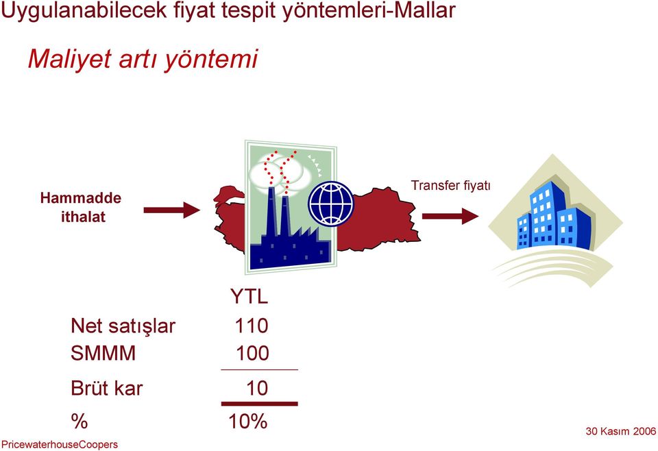 artıyöntemi Hammadde ithalat