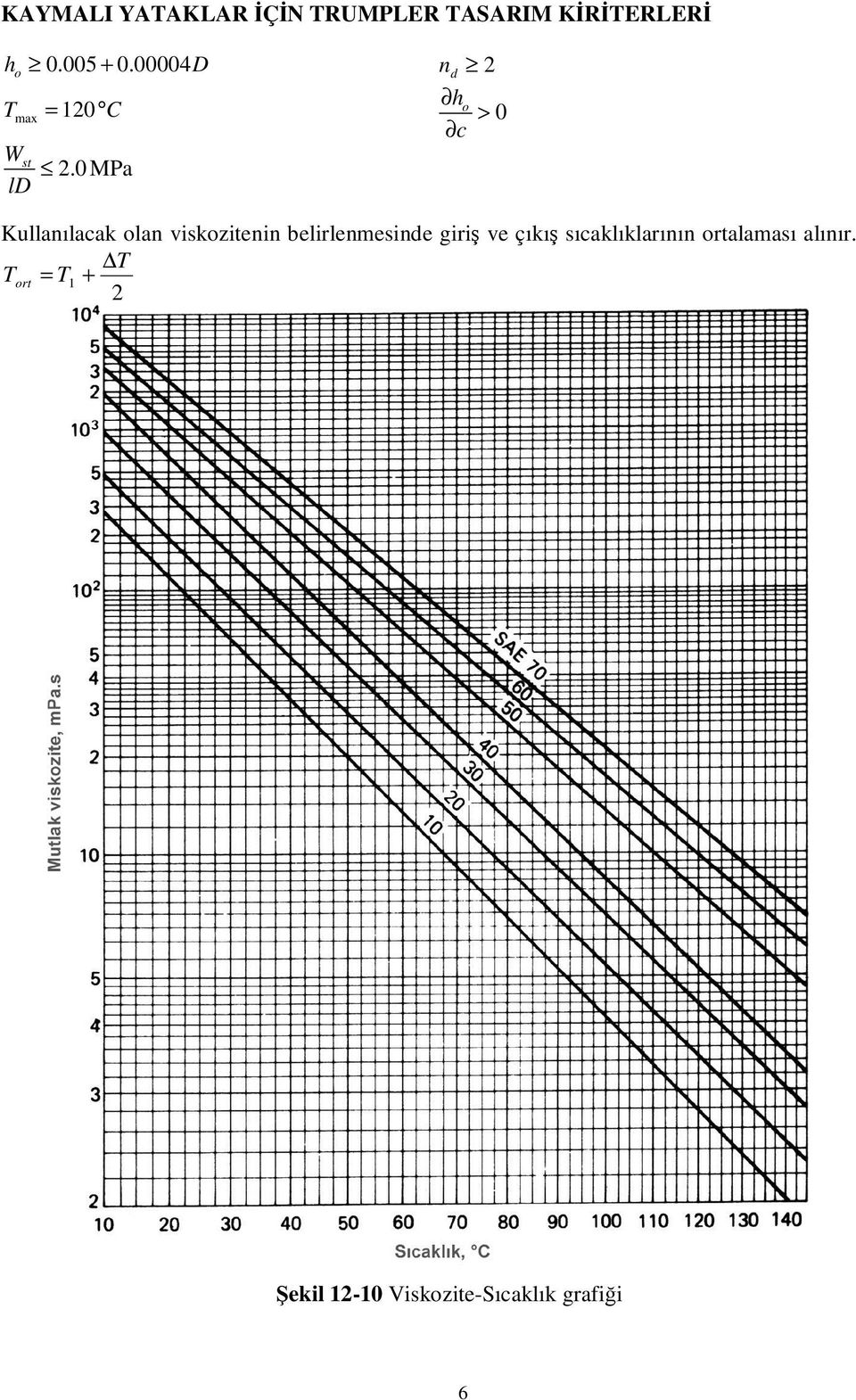 0 MPa ld Kullanılacak olan vikozitenin belirlenmeinde giriş ve