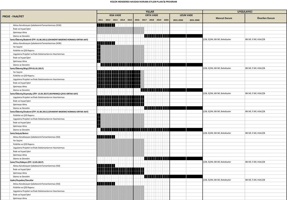 05.2017) (KAYMAKÇI-ÇAYLI ORTAK AAT) ÇOB, İÇOM, BB SKİ, Belediyeler BB SKİ, İl SKİ, İzmir/Ödemiş/Ovakent (İTP: 31.06.