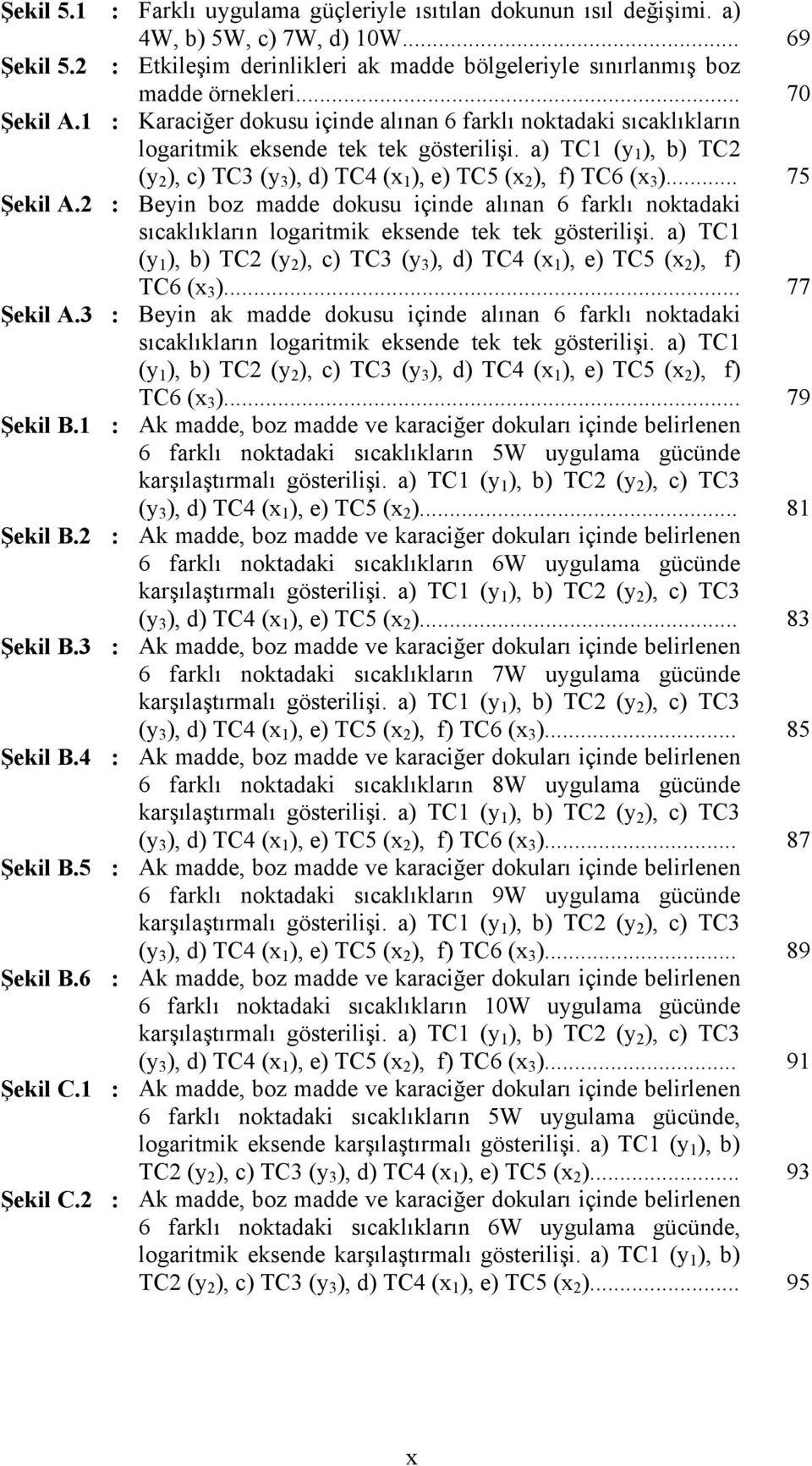 .. Karaciğer dokusu içinde alınan 6 farklı noktadaki sıcaklıkların logaritmik eksende tek tek gösterilişi. a) TC1 (y 1 ), b) TC2 (y 2 ), c) TC3 (y 3 ), d) TC4 (x 1 ), e) TC5 (x 2 ), f) TC6 (x 3 ).