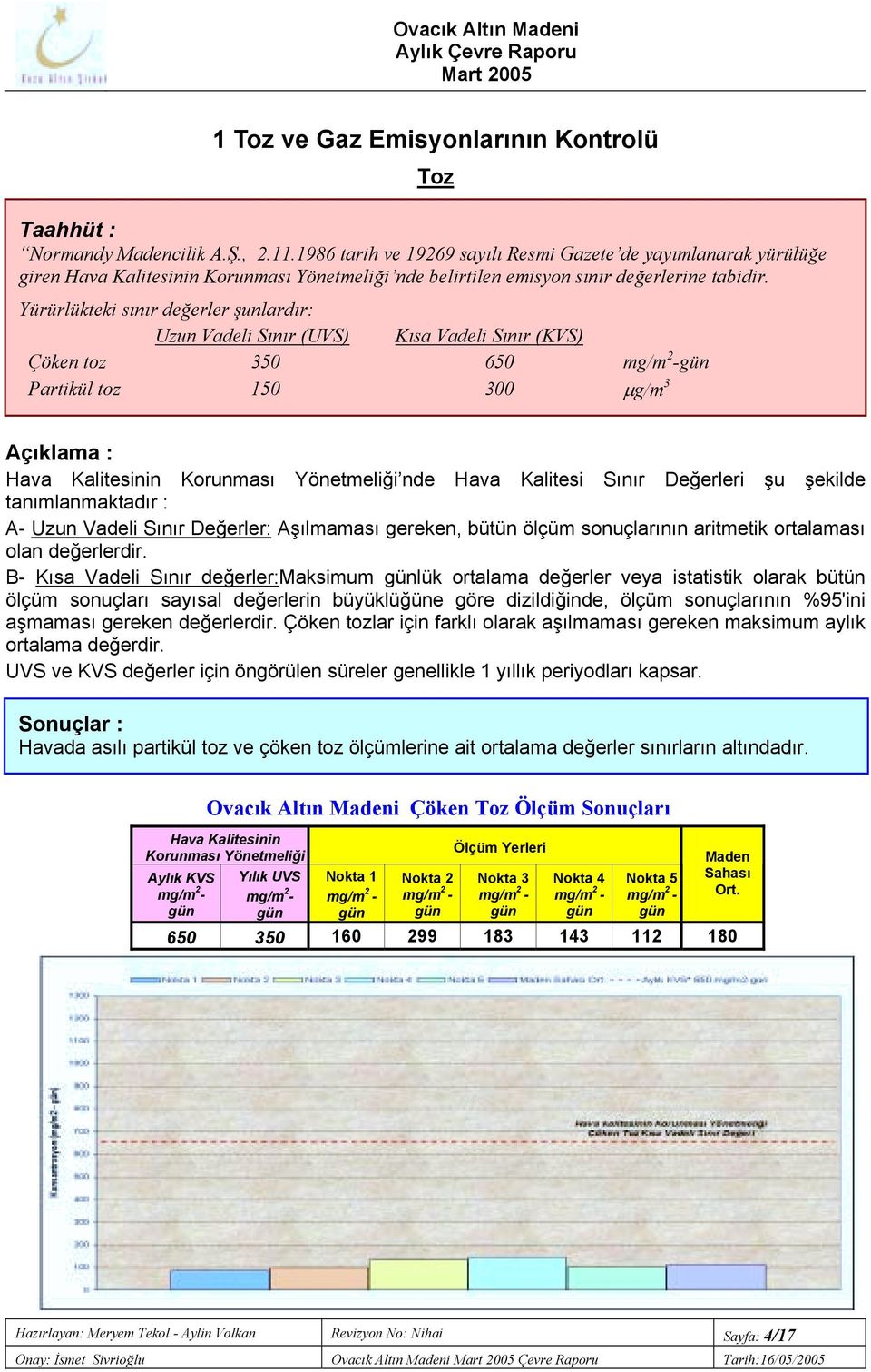 Yürürlükteki sõnõr değerler şunlardõr: Uzun Vadeli Sõnõr (UVS) Kõsa Vadeli Sõnõr (KVS) Çöken toz 350 650 mg/m 2 -gün Partikül toz 150 300 µg/m 3 Açõklama : Hava Kalitesinin Korunmasõ Yönetmeliği nde