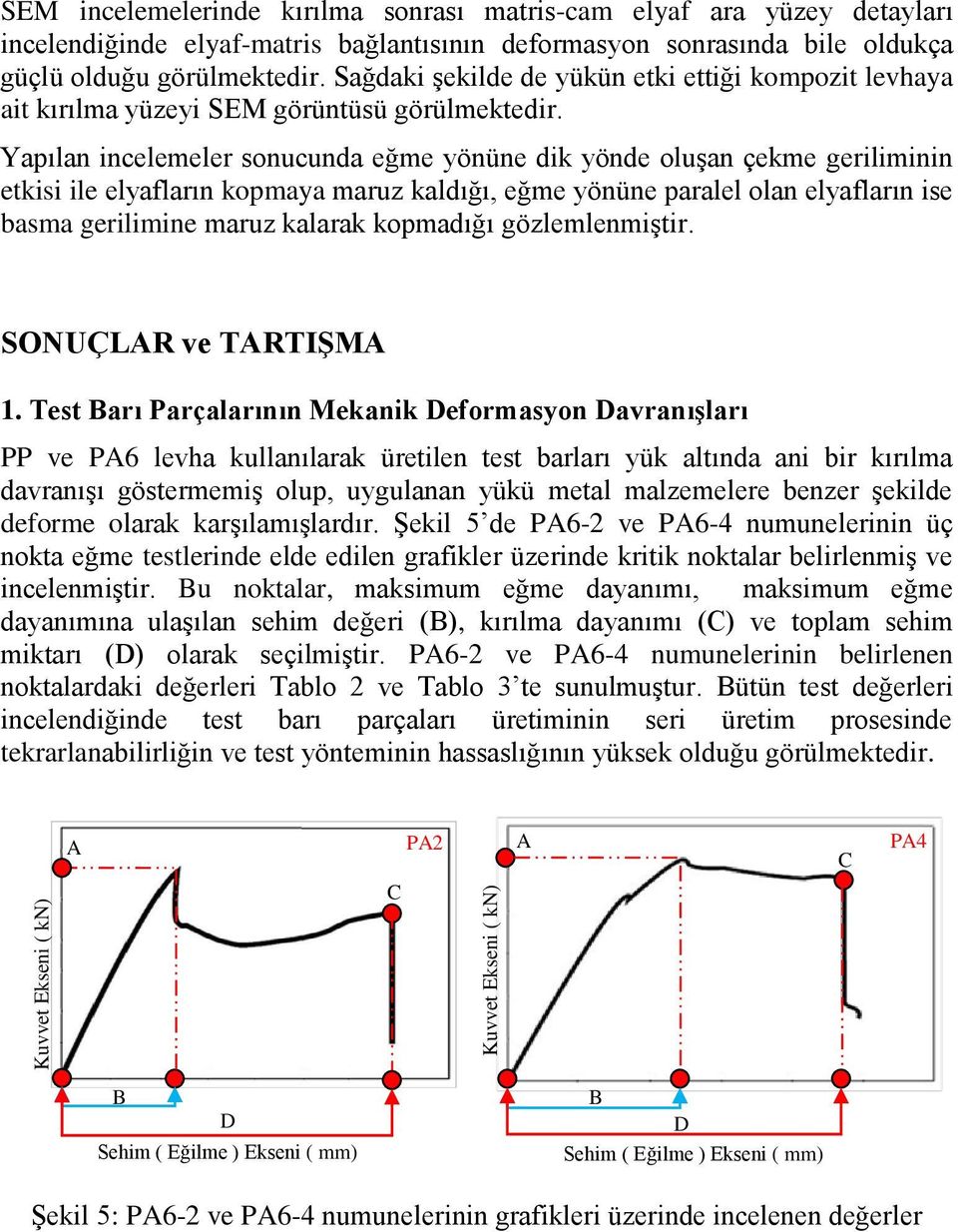 Yapılan incelemeler sonucunda eğme yönüne dik yönde oluşan çekme geriliminin etkisi ile elyafların kopmaya maruz kaldığı, eğme yönüne paralel olan elyafların ise basma gerilimine maruz kalarak