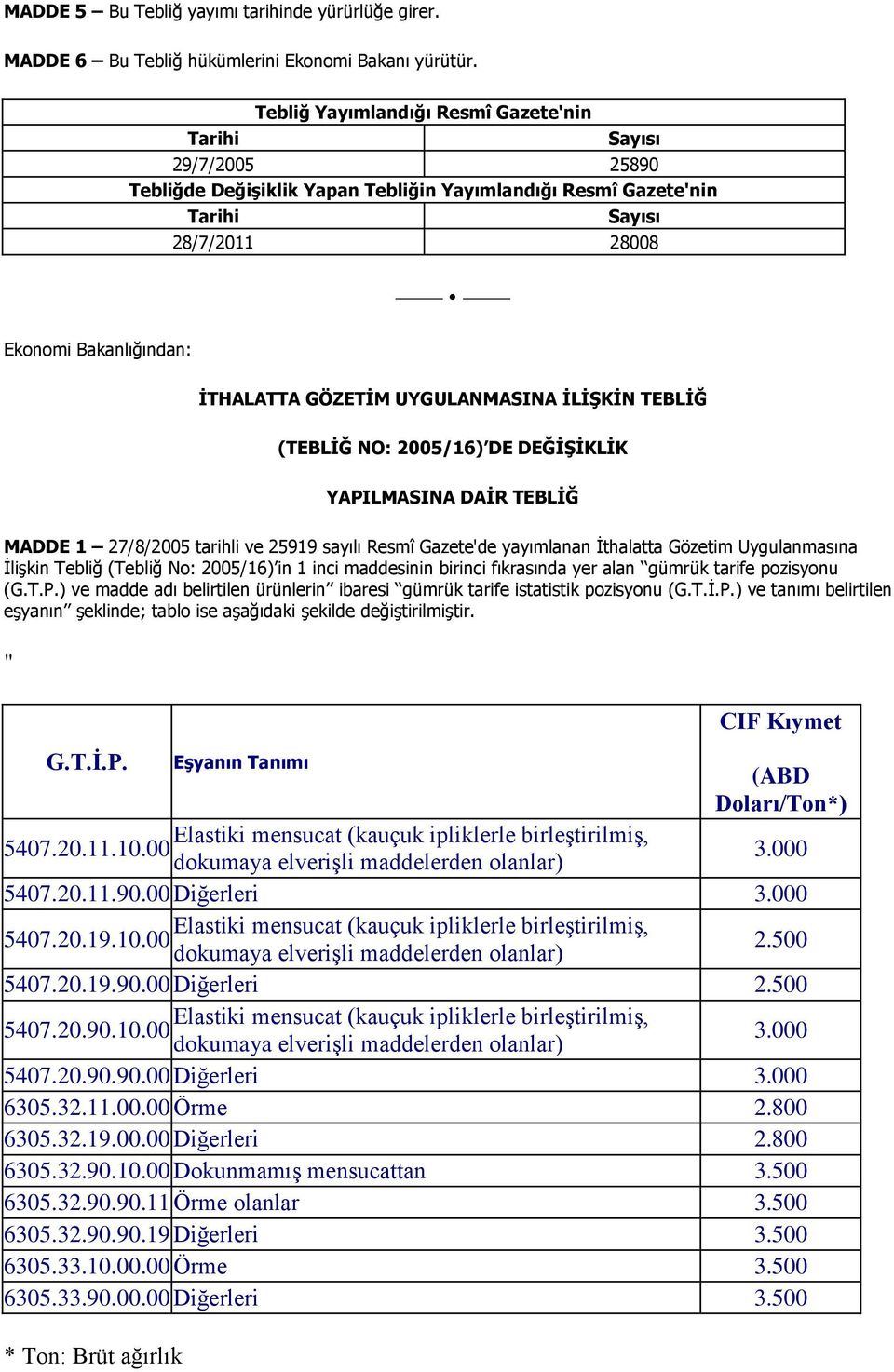 ) ve madde adı belirtilen ürünlerin ibaresi gümrük tarife istatistik pozisyonu () ve tanımı belirtilen eşyanın şeklinde; tablo ise aşağıdaki şekilde değiştirilmiştir.