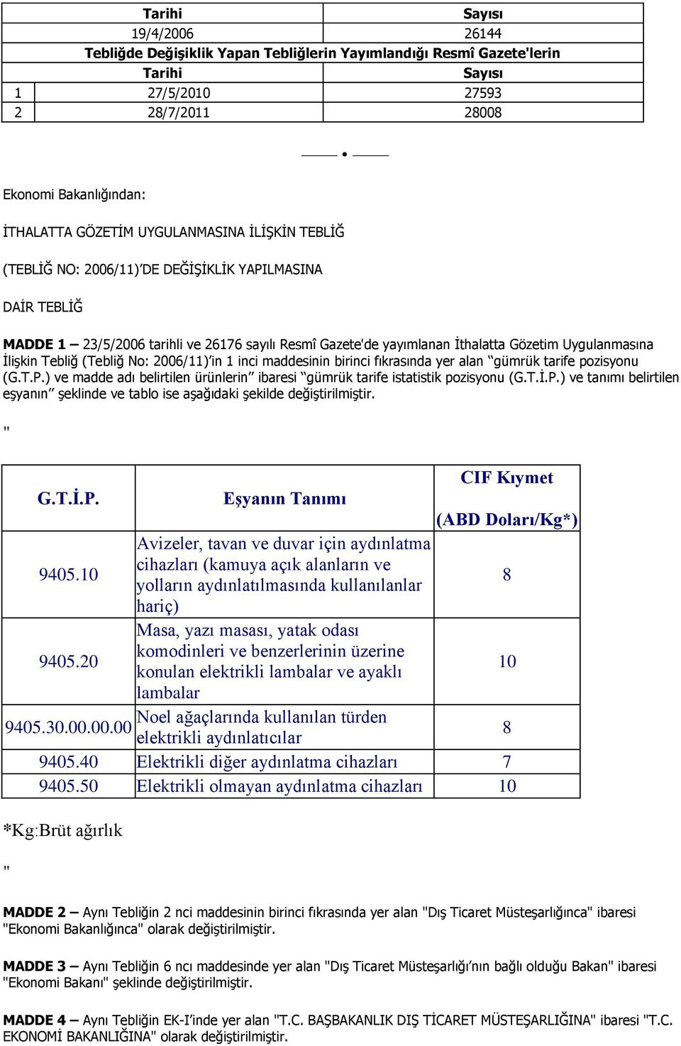 ) ve madde adı belirtilen ürünlerin ibaresi gümrük tarife istatistik pozisyonu () ve tanımı belirtilen eşyanın şeklinde ve tablo ise aşağıdaki şekilde değiştirilmiştir. (ABD Doları/Kg*) 9405.