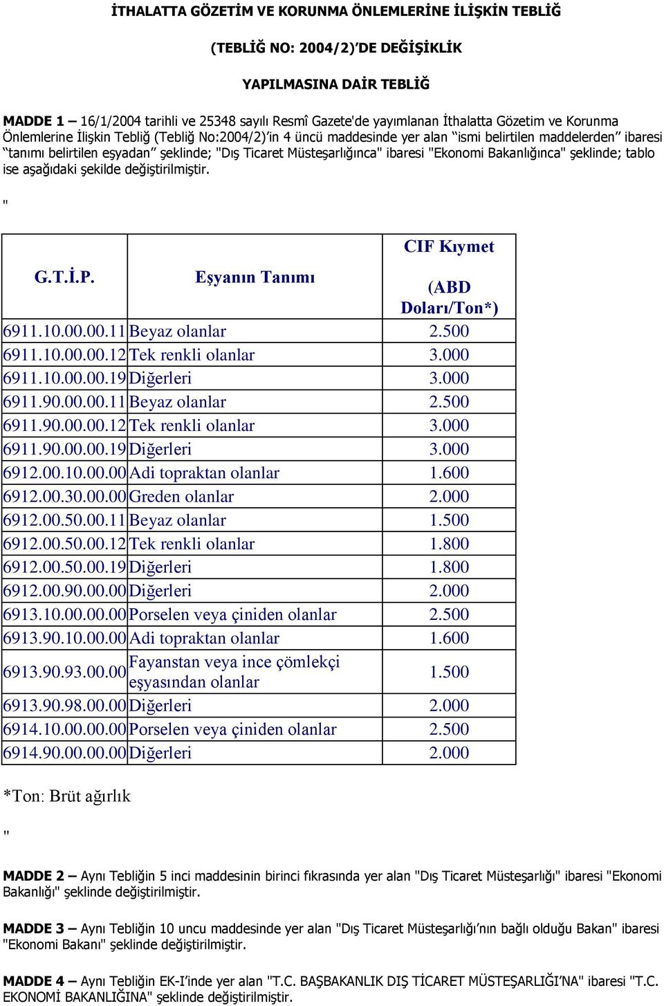 Bakanlığınca şeklinde; tablo ise aşağıdaki şekilde değiştirilmiştir. (ABD Doları/Ton*) 6911.10.00.00.11 Beyaz olanlar 2.500 6911.10.00.00.12 Tek renkli olanlar 3.000 6911.10.00.00.19 Diğerleri 3.