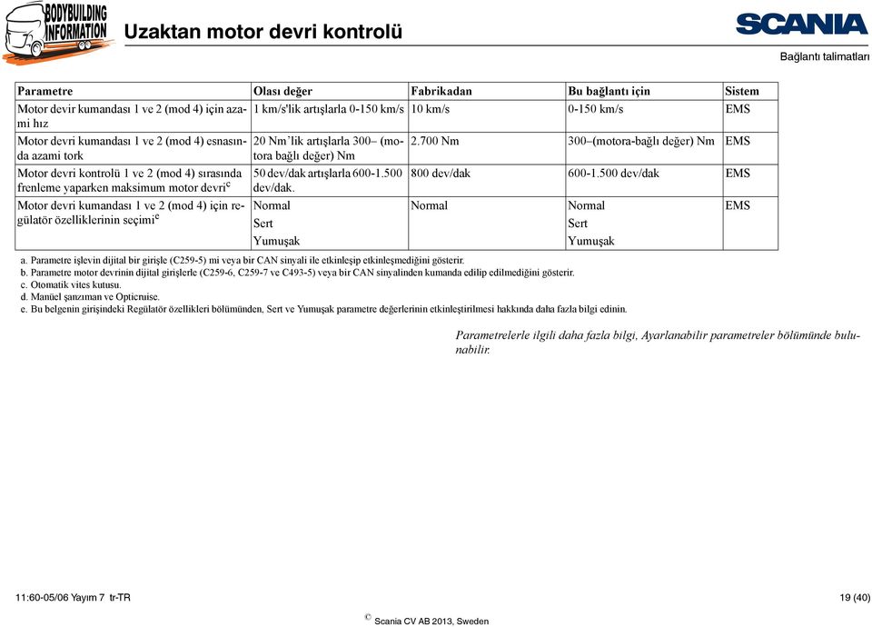 500 dev/dak EMS frenleme yaparken maksimum motor devri c 50 dev/dak artışlarla 600-1.500 dev/dak. Motor devri kumandası 1 ve 2 (mod 4) için regülatör Normal Normal Normal EMS özelliklerinin seçimi e Sert Sert Yumuşak Yumuşak a.