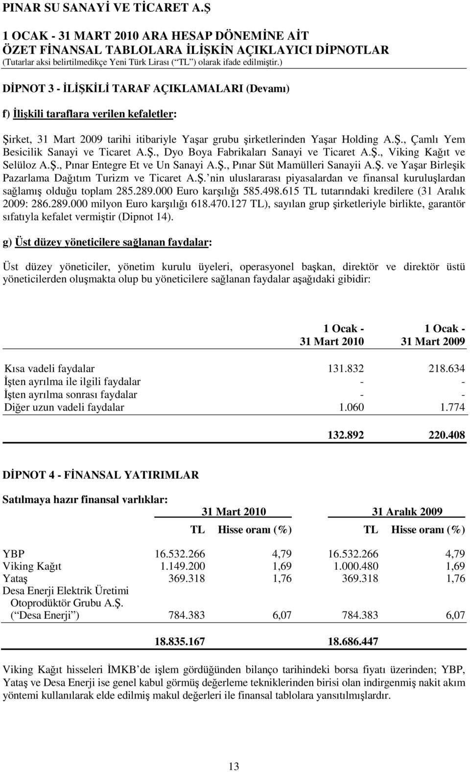 Ş., Dyo Boya Fabrikaları Sanayi ve Ticaret A.Ş., Viking Kağıt ve Selüloz A.Ş., Pınar Entegre Et ve Un Sanayi A.Ş., Pınar Süt Mamülleri Sanayii A.Ş. ve Yaşar Birleşik Pazarlama Dağıtım Turizm ve Ticaret A.