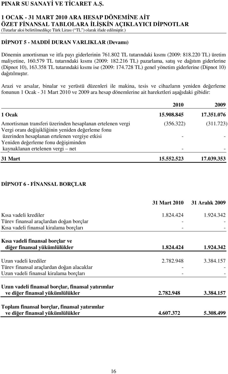 Arazi ve arsalar, binalar ve yerüstü düzenleri ile makina, tesis ve cihazların yeniden değerleme fonunun 1 Ocak - 31 Mart 2010 ve 2009 ara hesap dönemlerine ait hareketleri aşağıdaki gibidir: 2010