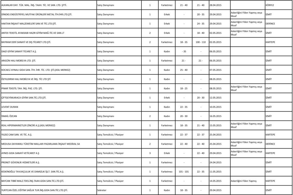 LT Satış Danışmanı 2 Erkek - 18-40 02.05.2015 BAYRAM DERİ SANAYİ VE DIŞ TİCARET LTD.ŞTİ. Satış Danışmanı 2 Farketmez 18-35 100-110 02.05.2015 DAGİ GİYİM SANAYİ TİCARET A.Ş. Satış Danışmanı 1 Kadın - 35-06.