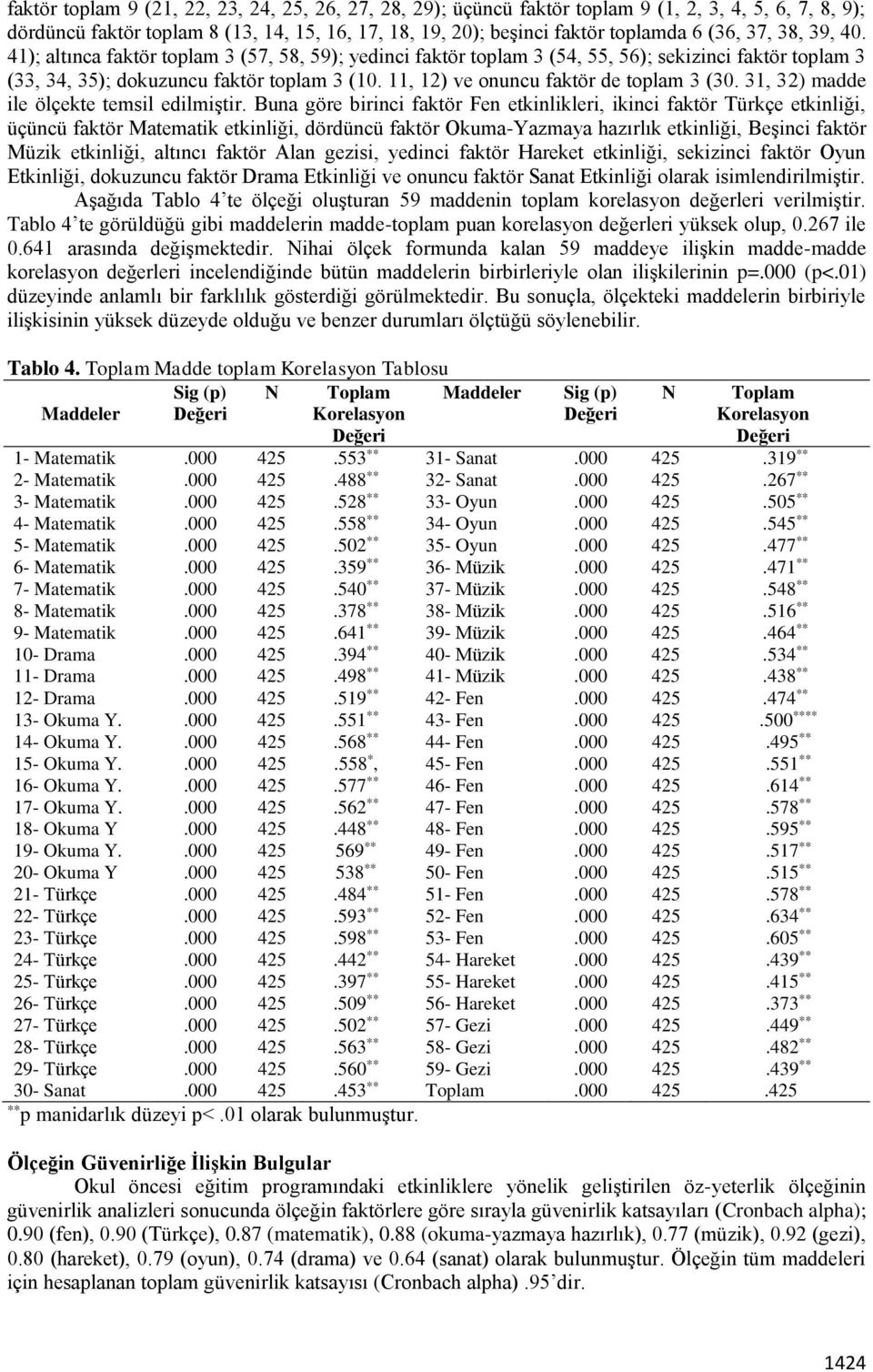 11, 12) ve onuncu faktör de toplam 3 (30. 31, 32) madde ile ölçekte temsil edilmiştir.