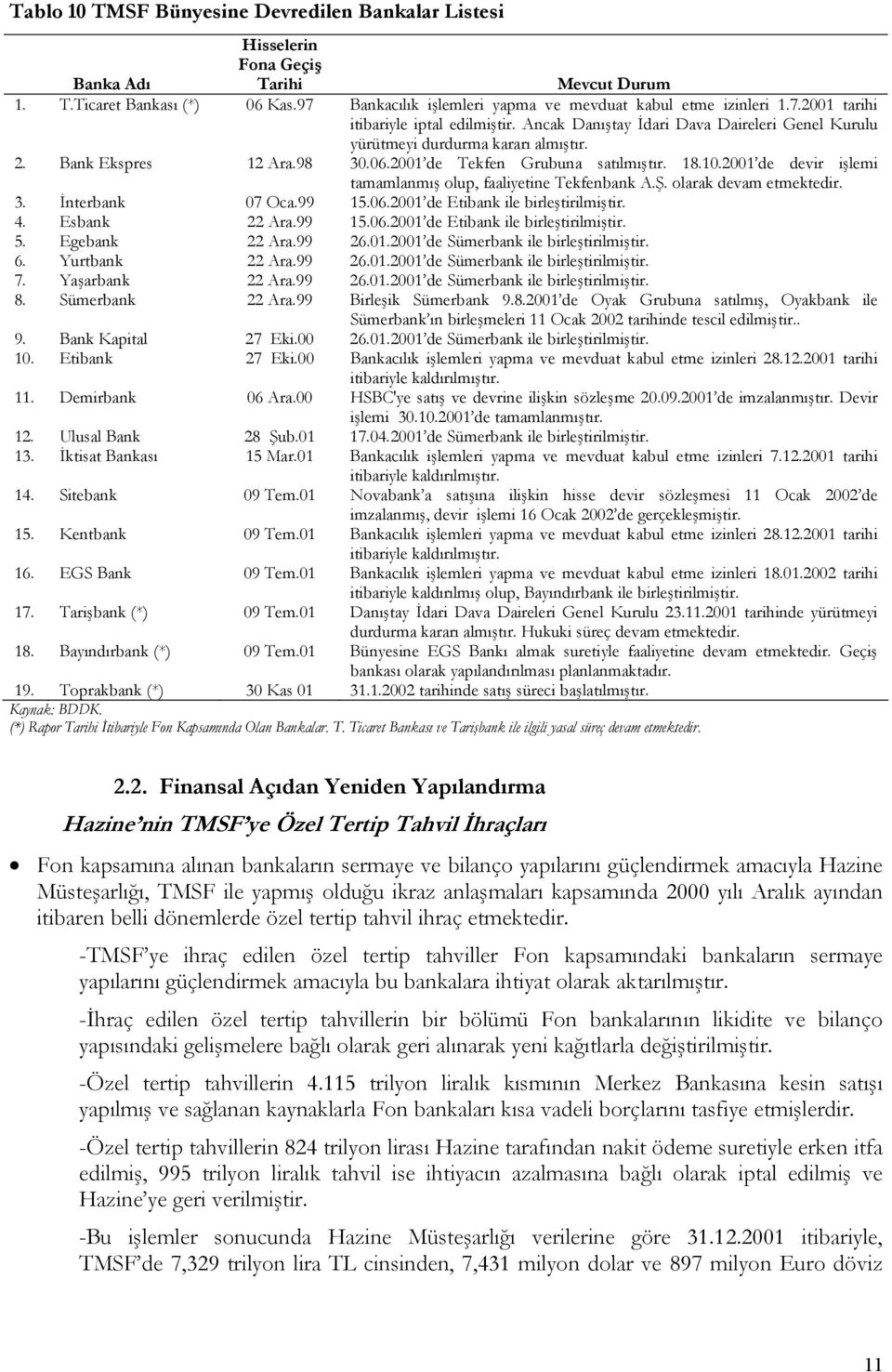 10.2001 de devir işlemi tamamlanmış olup, faaliyetine Tekfenbank A.Ş. olarak devam etmektedir. 3. İnterbank 07 Oca.99 15.06.2001 de Etibank ile birleştirilmiştir. 4. Esbank 22 Ara.99 15.06.2001 de Etibank ile birleştirilmiştir. 5.