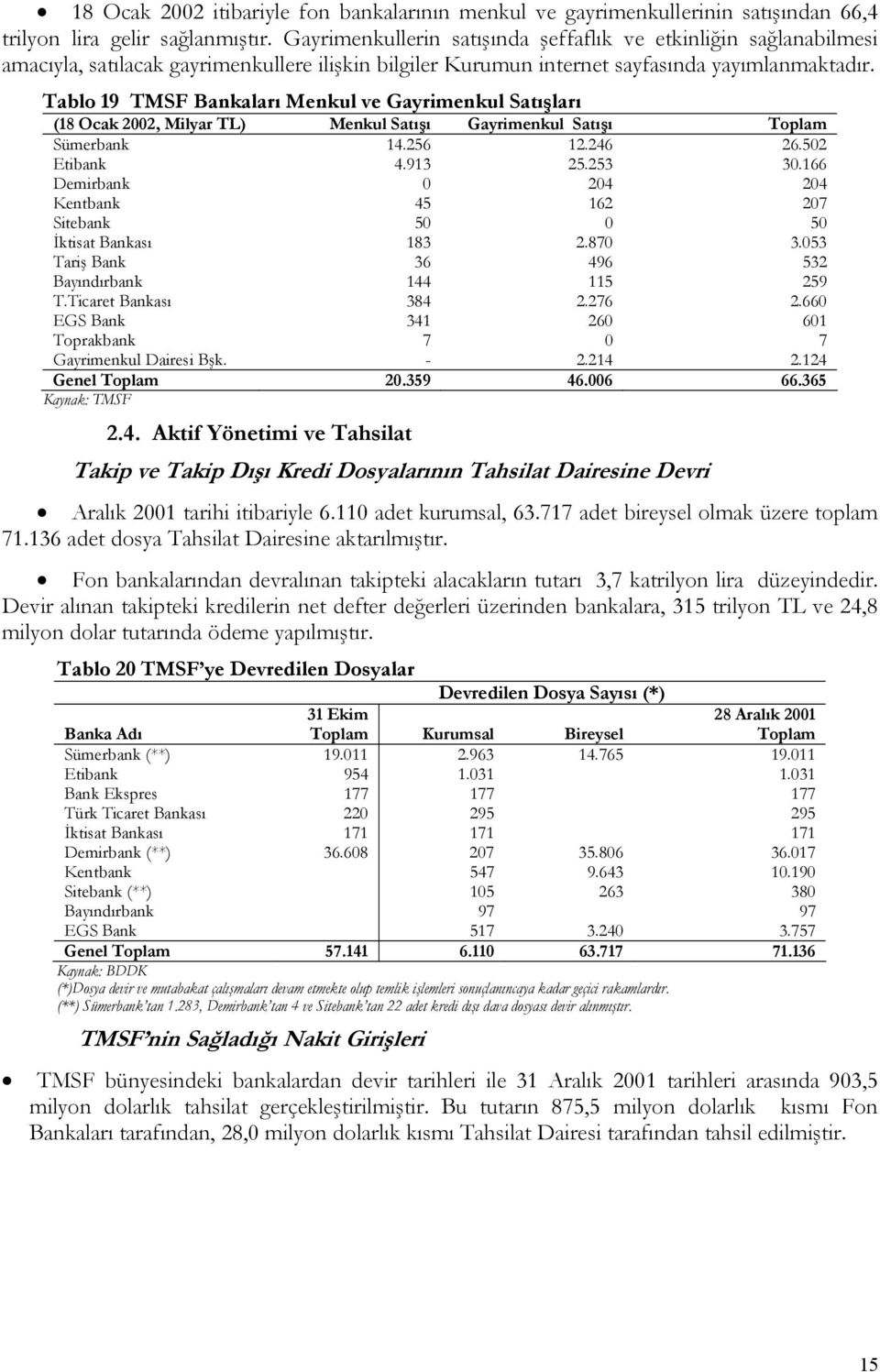 Tablo 19 TMSF Bankaları Menkul ve Gayrimenkul Satışları (18 Ocak 2002, Milyar TL) Menkul Satışı Gayrimenkul Satışı Toplam Sümerbank 14.256 12.246 26.502 Etibank 4.913 25.253 30.