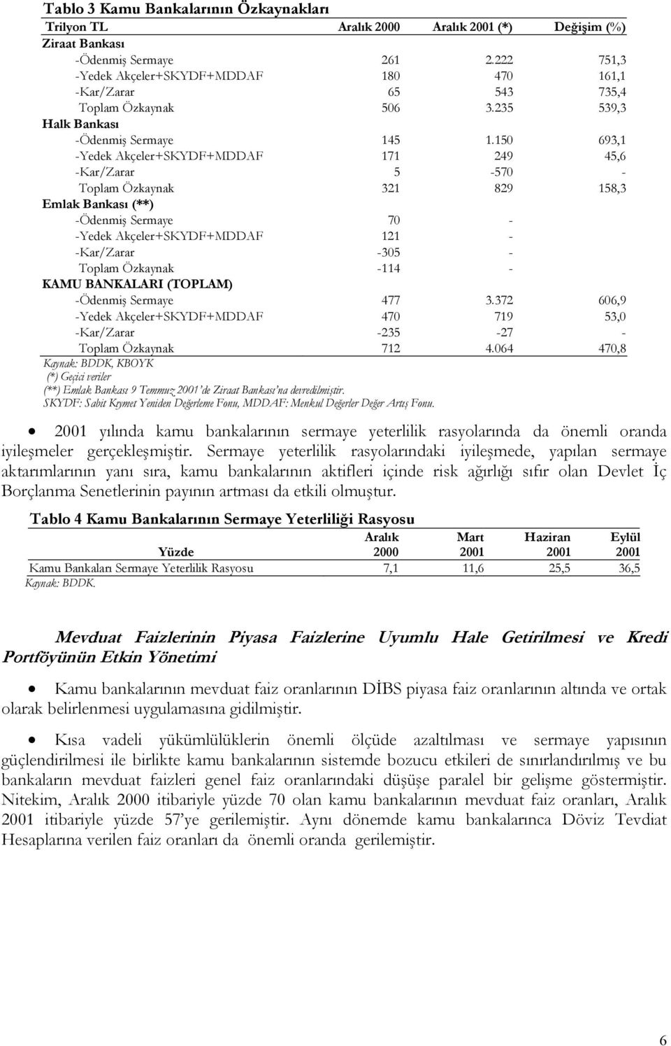 150 693,1 -Yedek Akçeler+SKYDF+MDDAF 171 249 45,6 -Kar/Zarar 5-570 - Toplam Özkaynak 321 829 158,3 Emlak Bankası (**) -Ödenmiş Sermaye 70 - -Yedek Akçeler+SKYDF+MDDAF 121 - -Kar/Zarar -305 - Toplam