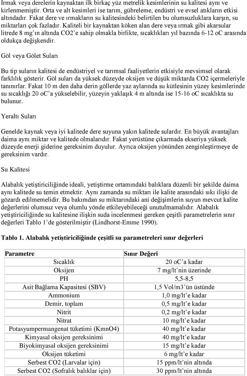 Kaliteli bir kaynaktan köken alan dere veya ırmak gibi akarsular litrede 8 mg ın altında CO2 e sahip olmakla birlikte, sıcaklıkları yıl bazında 6-12 oc arasında oldukça değişkendir.