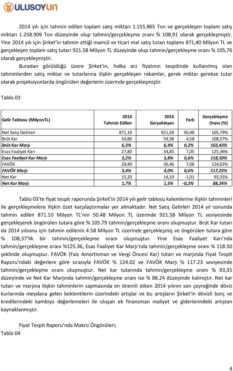 58 Milyon TL düzeyinde olup tahmin/gerçekleşme oranı % 105,76 olarak gerçekleşmiştir.