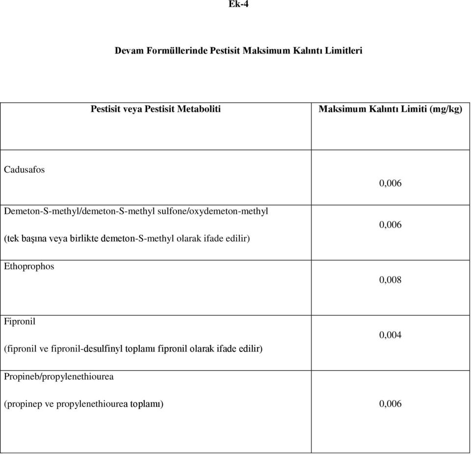 demeton-s-methyl olarak ifade edilir) Ethoprophos 0,006 0,006 0,008 Fipronil (fipronil ve fipronil-desulfinyl