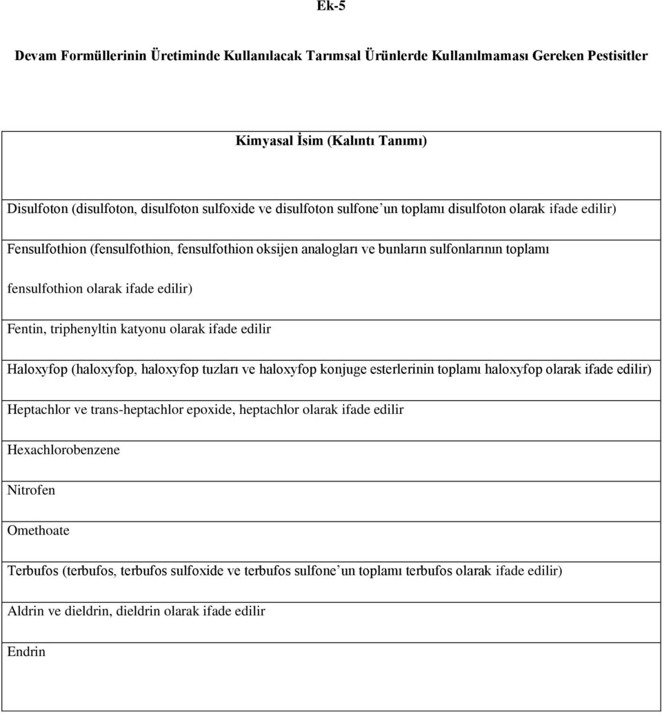 triphenyltin katyonu olarak ifade edilir Haloxyfop (haloxyfop, haloxyfop tuzları ve haloxyfop konjuge esterlerinin toplamı haloxyfop olarak ifade edilir) Heptachlor ve trans-heptachlor epoxide,