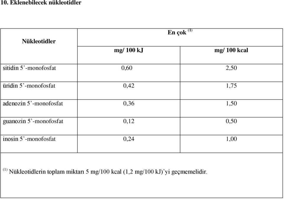 -monofosfat 0,36 1,50 guanozin 5 -monofosfat 0,12 0,50 inosin 5 -monofosfat