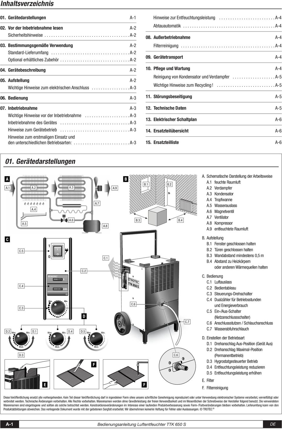 Aufstellung A-2 Wichtige Hinweise zum elektrischen Anschluss................. A-3 06. Bedienung A-3 07. Inbetriebnahme A-3 Wichtige Hinweise vor der Inbetriebnahme.................... A-3 Inbetriebnahme des Gerätes.