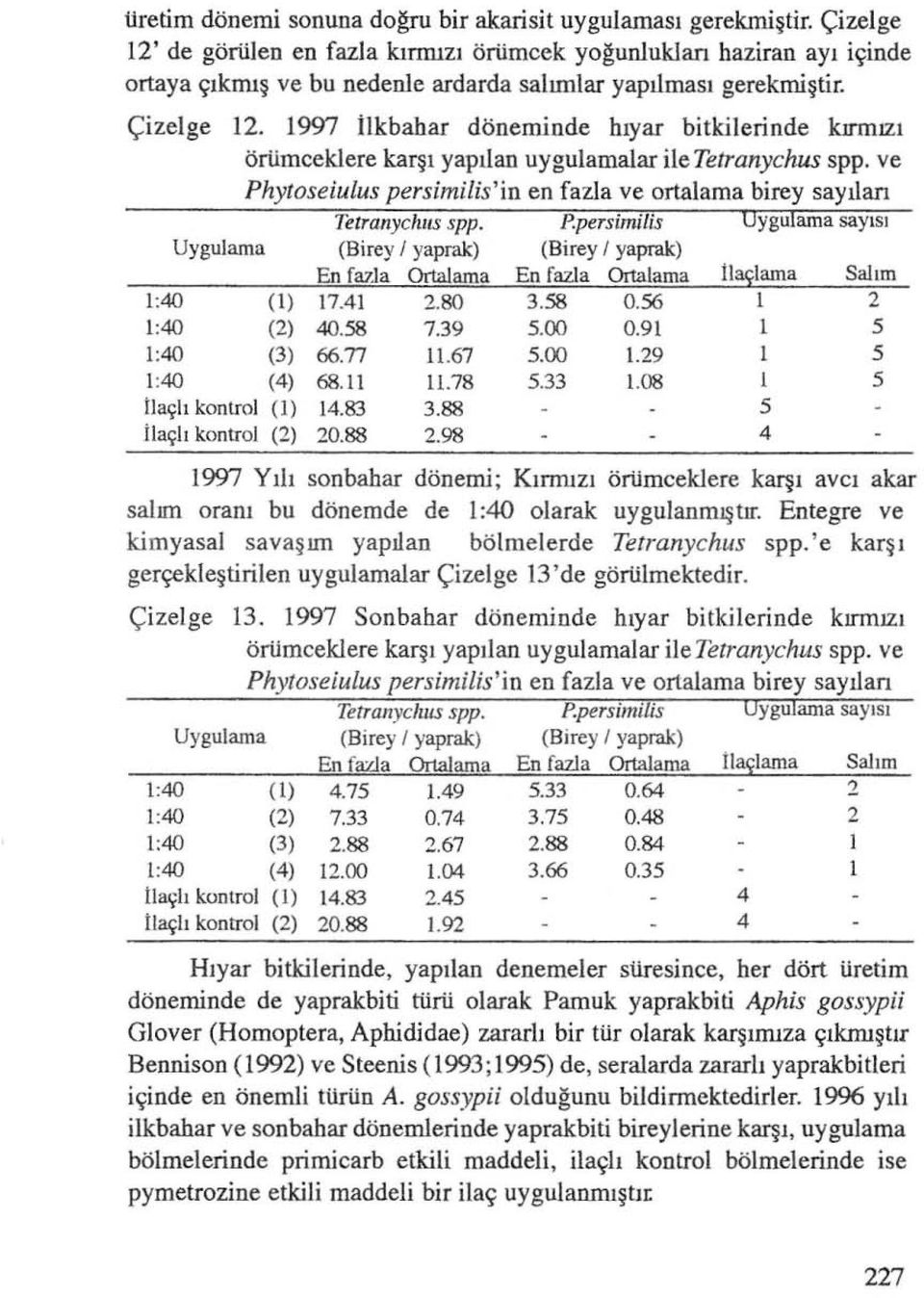 1997 Ilkbahar döneminde hıyar bitkilerinde kırmızı örürncekiere karşı yapılan uygulamalar ile Tetranychus spp. ve Ph