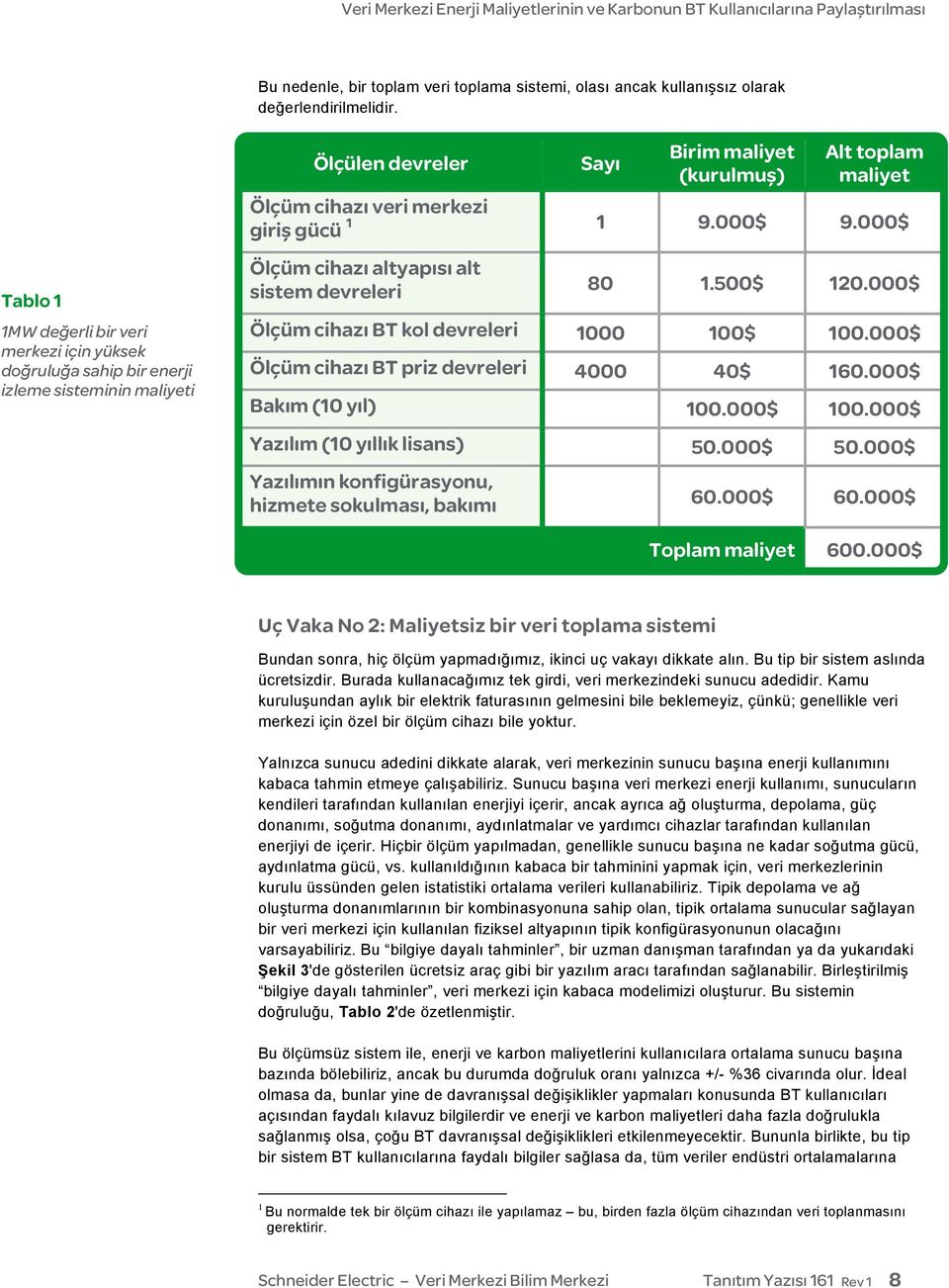 giriş gücü 1 9.000$ 9.000$ Ölçüm cihazı altyapısı alt sistem devreleri 80 1.500$ 120.000$ Ölçüm cihazı BT kol devreleri 1000 100$ 100.000$ Ölçüm cihazı BT priz devreleri 4000 40$ 160.