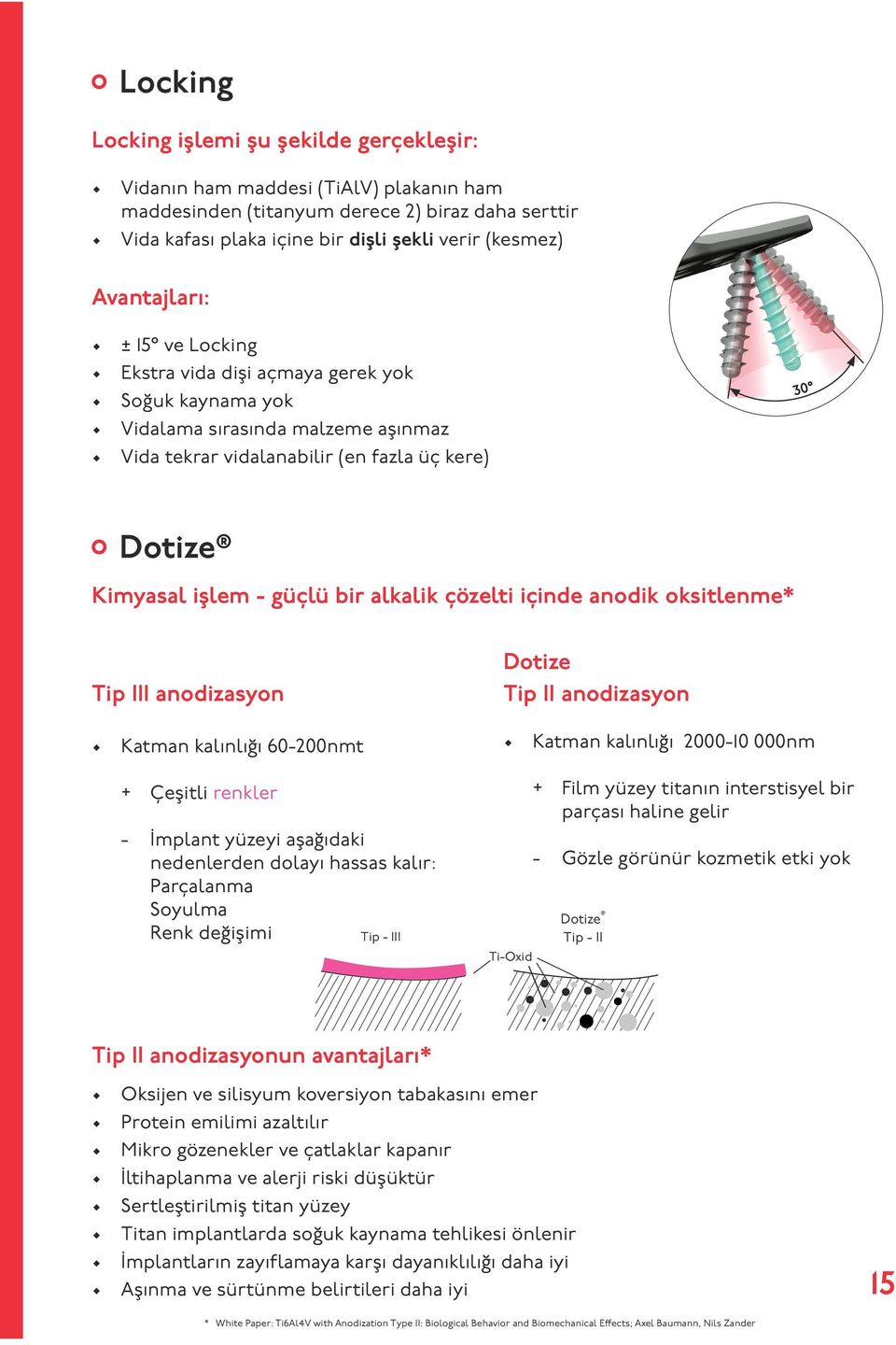 alkalik çözelti içinde anodik oksitlenme* Tip III anodizasyon Katman kalınlığı 60-200nmt + Çeşitli renkler - İmplant yüzeyi aşağıdaki nedenlerden dolayı hassas kalır: Parçalanma Soyulma Renk değişimi