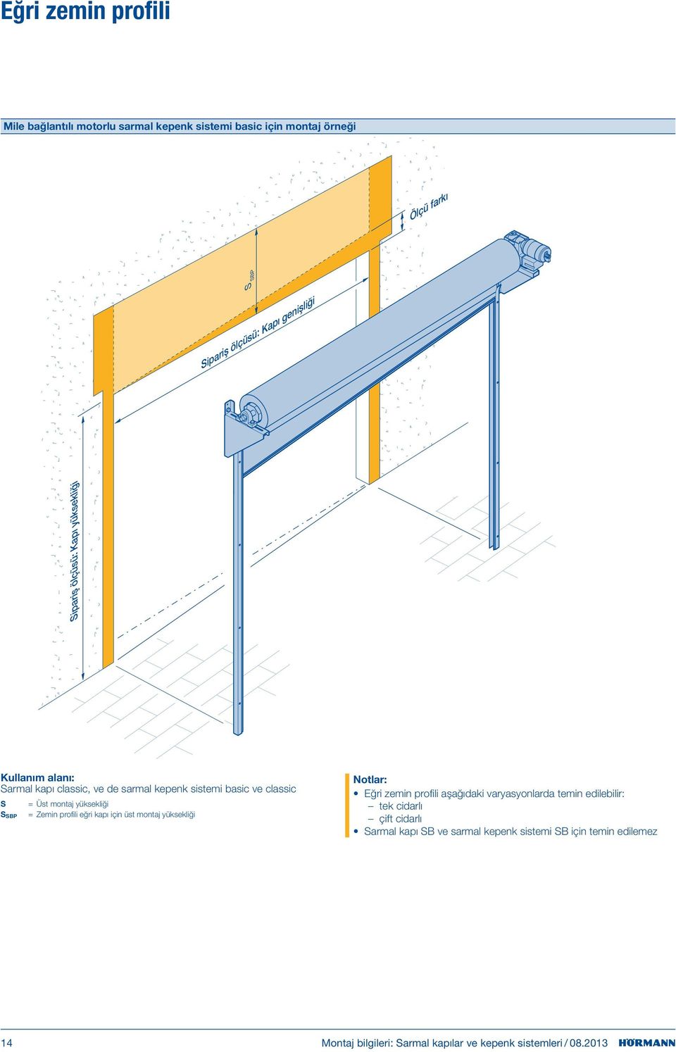 S SBP = Zemin profili eğri kapı için üst montaj yüksekliği Notlar: Eğri zemin profili aşağıdaki varyasyonlarda temin edilebilir: tek cidarlı