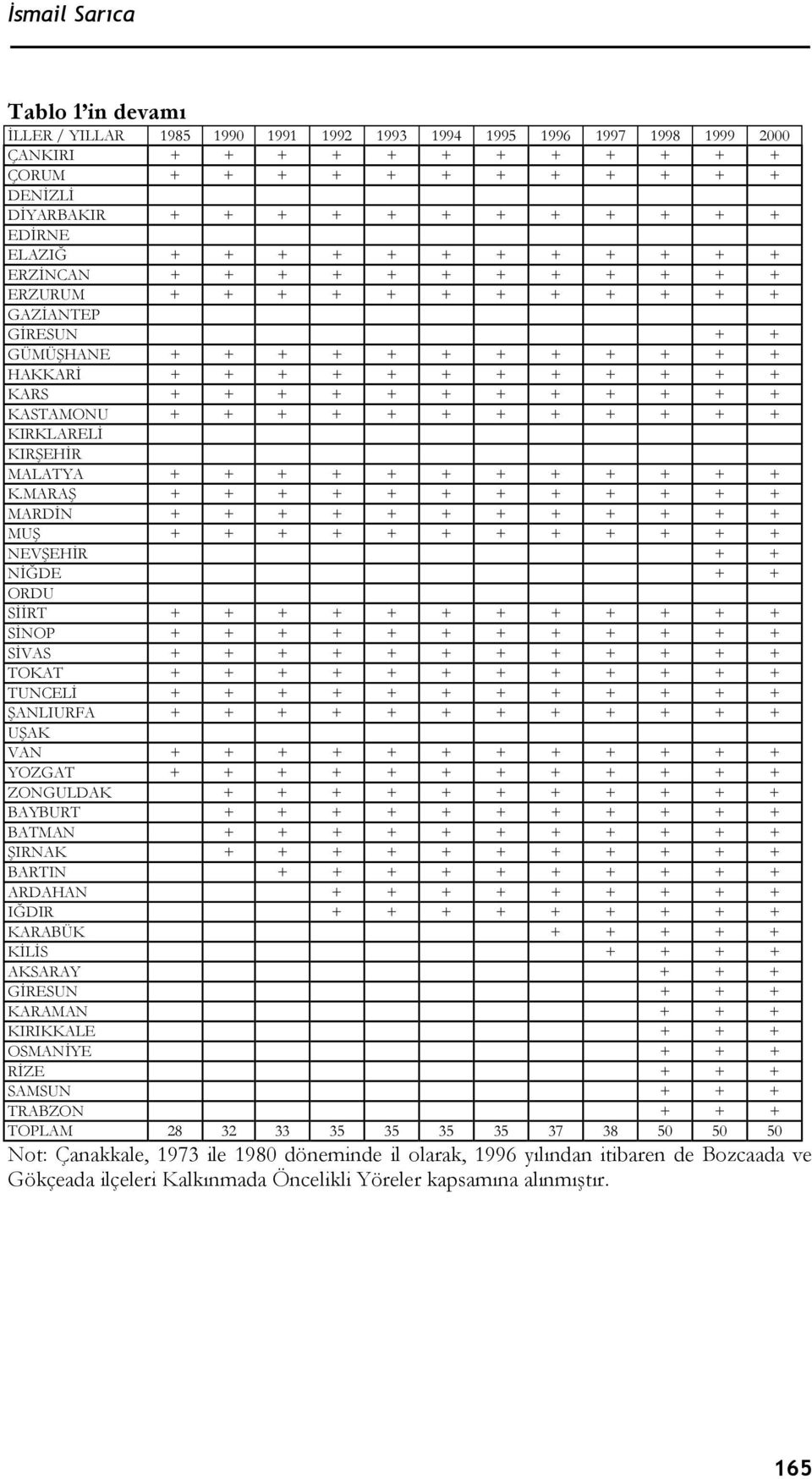 + + KARS + + + + + + + + + + + + KASTAMONU + + + + + + + + + + + + KIRKLARELİ KIRŞEHİR MALATYA + + + + + + + + + + + + K.