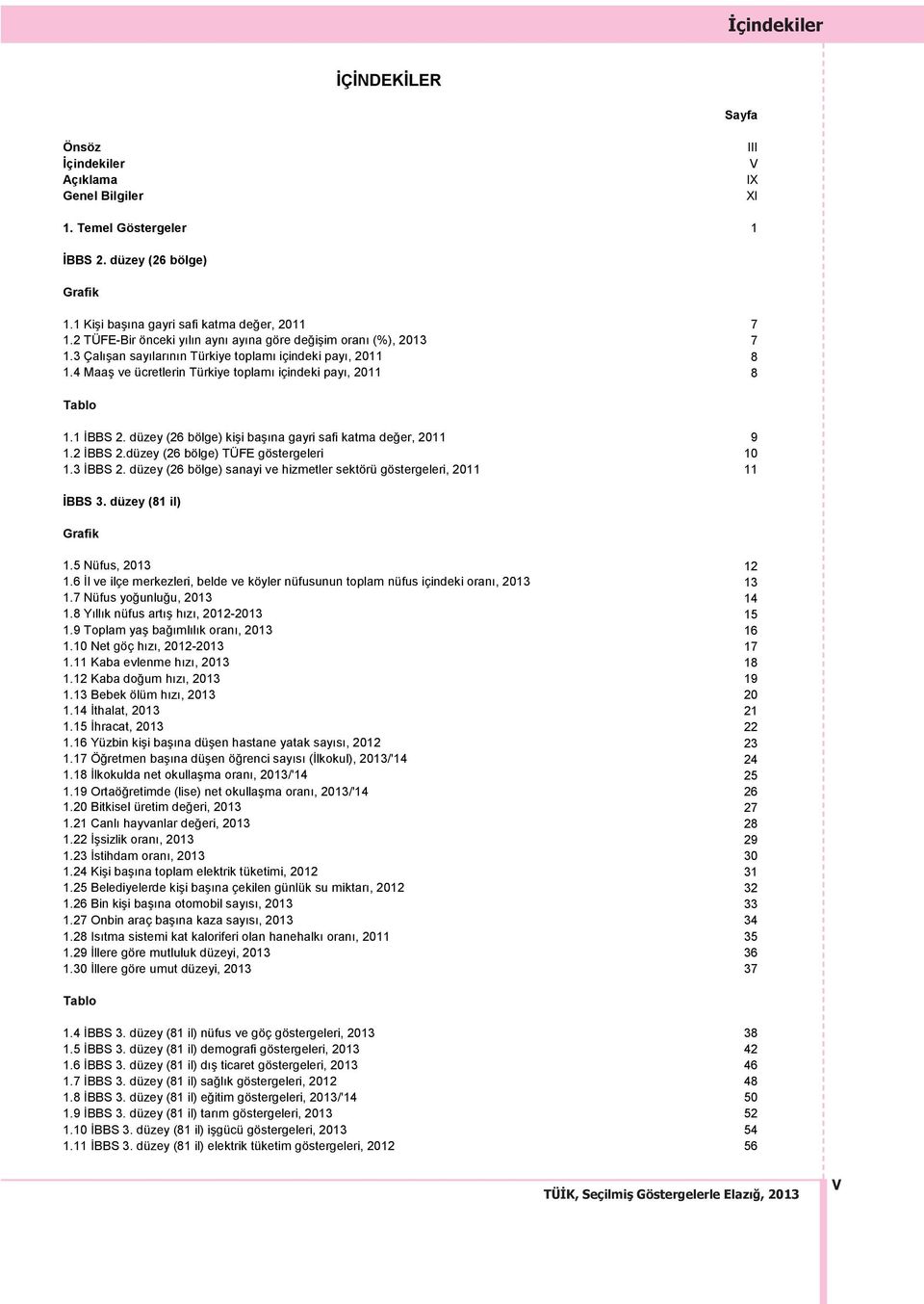 1 İBBS 2. düzey (26 bölge) kişi başına gayri safi katma değer, 2011 9 1.2 İBBS 2.düzey (26 bölge) TÜFE göstergeleri 10 1.3 İBBS 2.